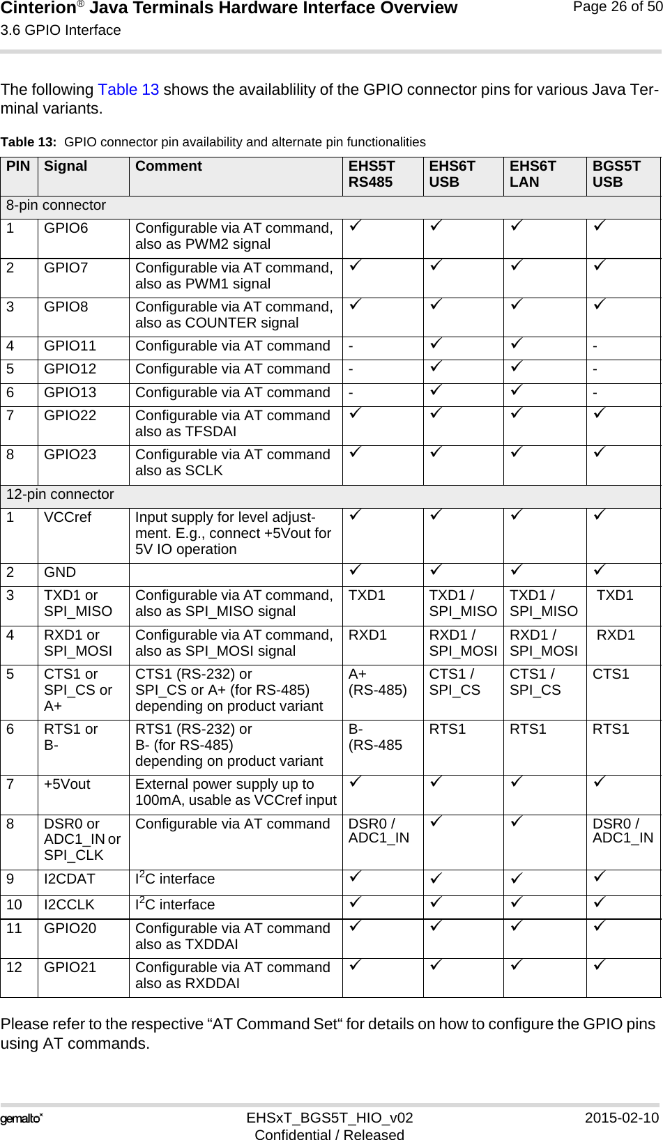 Cinterion® Java Terminals Hardware Interface Overview3.6 GPIO Interface39EHSxT_BGS5T_HIO_v02 2015-02-10Confidential / ReleasedPage 26 of 50The following Table 13 shows the availablility of the GPIO connector pins for various Java Ter-minal variants. Please refer to the respective “AT Command Set“ for details on how to configure the GPIO pins using AT commands.Table 13:  GPIO connector pin availability and alternate pin functionalitiesPIN Signal Comment EHS5T RS485 EHS6T USB EHS6T LAN BGS5T USB8-pin connector1 GPIO6 Configurable via AT command, also as PWM2 signal 2 GPIO7 Configurable via AT command, also as PWM1 signal 3 GPIO8 Configurable via AT command, also as COUNTER signal 4 GPIO11 Configurable via AT command -  -5 GPIO12 Configurable via AT command -  -6 GPIO13 Configurable via AT command -  -7 GPIO22 Configurable via AT command also as TFSDAI 8 GPIO23 Configurable via AT command also as SCLK 12-pin connector1 VCCref Input supply for level adjust-ment. E.g., connect +5Vout for 5V IO operation 2GND  3TXD1 orSPI_MISO Configurable via AT command, also as SPI_MISO signal TXD1 TXD1 /SPI_MISO TXD1 /SPI_MISO  TXD14 RXD1 orSPI_MOSI Configurable via AT command, also as SPI_MOSI signal RXD1 RXD1 /SPI_MOSI RXD1 /SPI_MOSI  RXD15CTS1 orSPI_CS orA+CTS1 (RS-232) or SPI_CS or A+ (for RS-485) depending on product variantA+(RS-485) CTS1 /SPI_CS CTS1 /SPI_CS CTS1 6RTS1 orB- RTS1 (RS-232) or B- (for RS-485) depending on product variantB-(RS-485 RTS1 RTS1 RTS17 +5Vout External power supply up to 100mA, usable as VCCref input 8 DSR0 or ADC1_IN or SPI_CLKConfigurable via AT command DSR0 /ADC1_IN DSR0 /ADC1_IN9 I2CDAT I2C interface    10 I2CCLK I2C interface  11 GPIO20 Configurable via AT command also as TXDDAI 12 GPIO21 Configurable via AT command also as RXDDAI 