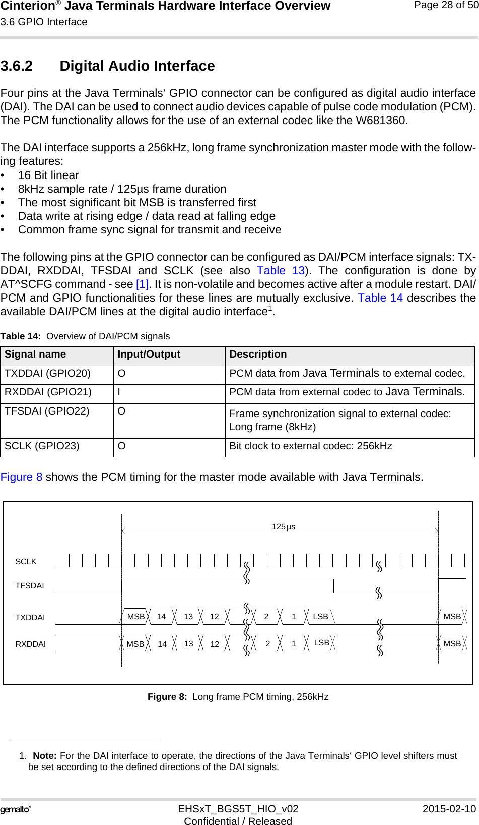 Cinterion® Java Terminals Hardware Interface Overview3.6 GPIO Interface39EHSxT_BGS5T_HIO_v02 2015-02-10Confidential / ReleasedPage 28 of 503.6.2 Digital Audio Interface Four pins at the Java Terminals‘ GPIO connector can be configured as digital audio interface(DAI). The DAI can be used to connect audio devices capable of pulse code modulation (PCM).The PCM functionality allows for the use of an external codec like the W681360. The DAI interface supports a 256kHz, long frame synchronization master mode with the follow-ing features:• 16 Bit linear• 8kHz sample rate / 125µs frame duration• The most significant bit MSB is transferred first• Data write at rising edge / data read at falling edge• Common frame sync signal for transmit and receiveThe following pins at the GPIO connector can be configured as DAI/PCM interface signals: TX-DDAI, RXDDAI, TFSDAI and SCLK (see also Table 13). The configuration is done byAT^SCFG command - see [1]. It is non-volatile and becomes active after a module restart. DAI/PCM and GPIO functionalities for these lines are mutually exclusive. Table 14 describes theavailable DAI/PCM lines at the digital audio interface1. Figure 8 shows the PCM timing for the master mode available with Java Terminals.Figure 8:  Long frame PCM timing, 256kHz1.  Note: For the DAI interface to operate, the directions of the Java Terminals‘ GPIO level shifters mustbe set according to the defined directions of the DAI signals. Table 14:  Overview of DAI/PCM signalsSignal name Input/Output DescriptionTXDDAI (GPIO20) O PCM data from Java Terminals to external codec.RXDDAI (GPIO21) I PCM data from external codec to Java Terminals.TFSDAI (GPIO22) O Frame synchronization signal to external codec:Long frame (8kHz)SCLK (GPIO23) O Bit clock to external codec: 256kHz SCLK  TXDDAI  RXDDAI  TFSDAI  MSB  MSB  LSB  LSB  14  13  14  13  1 1 12  12  2 2 MSB  MSB  125   µs  