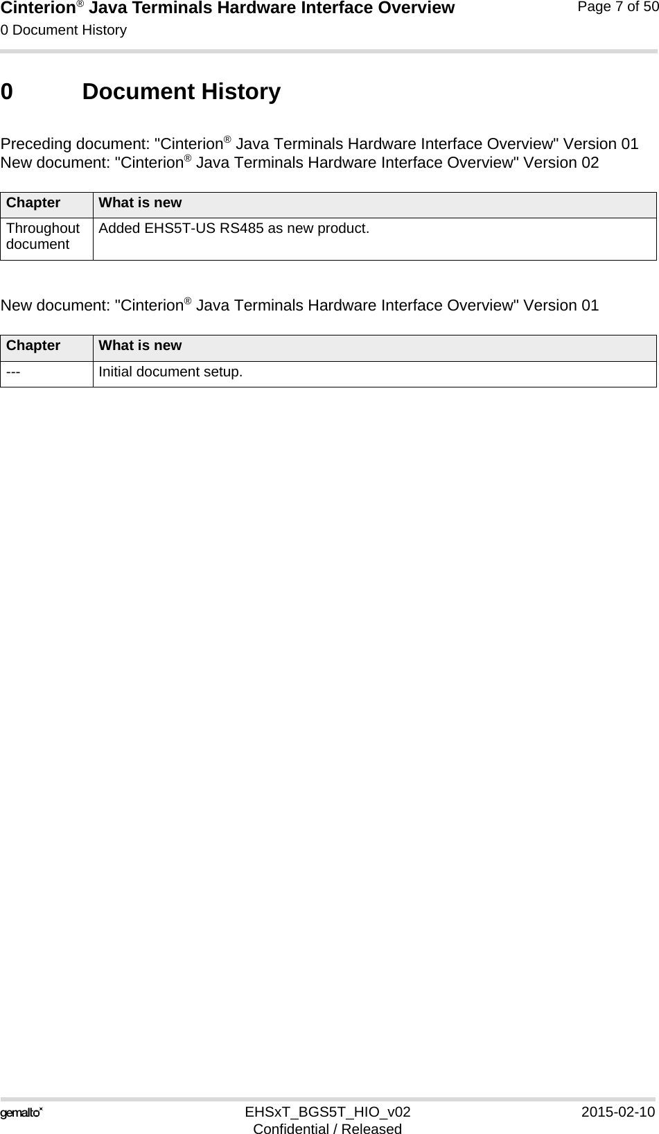 Cinterion® Java Terminals Hardware Interface Overview0 Document History7EHSxT_BGS5T_HIO_v02 2015-02-10Confidential / ReleasedPage 7 of 500 Document HistoryPreceding document: &quot;Cinterion® Java Terminals Hardware Interface Overview&quot; Version 01New document: &quot;Cinterion® Java Terminals Hardware Interface Overview&quot; Version 02New document: &quot;Cinterion® Java Terminals Hardware Interface Overview&quot; Version 01Chapter What is newThroughout document Added EHS5T-US RS485 as new product.Chapter What is new--- Initial document setup.