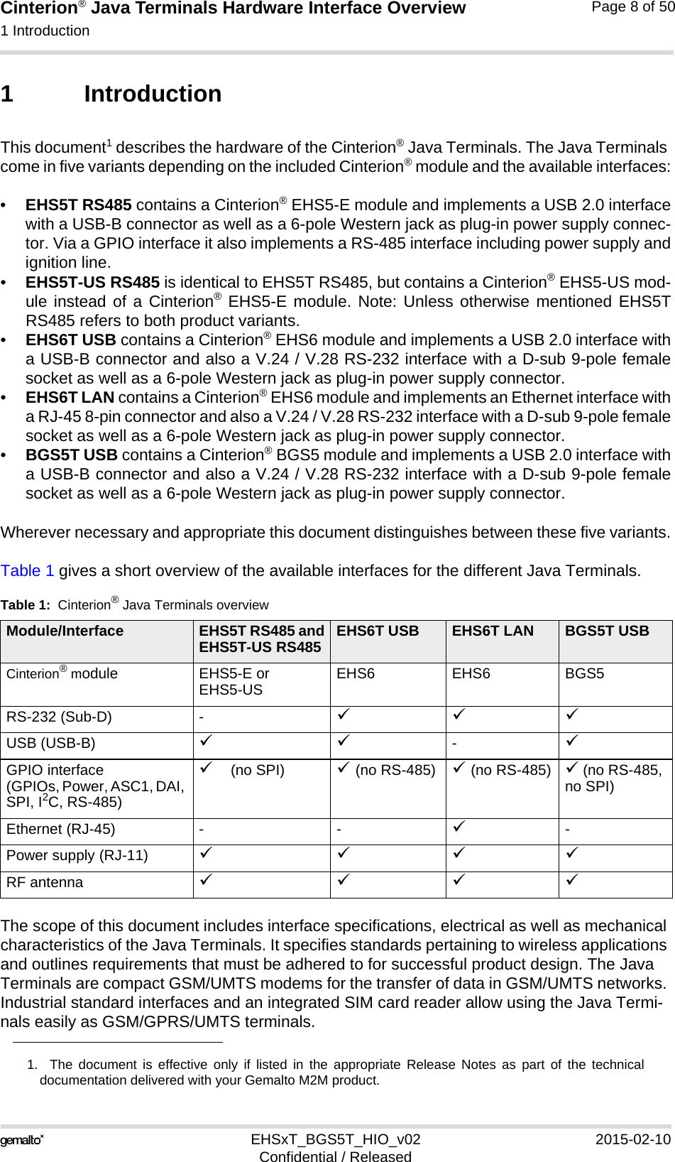 Cinterion® Java Terminals Hardware Interface Overview1 Introduction16EHSxT_BGS5T_HIO_v02 2015-02-10Confidential / ReleasedPage 8 of 501 IntroductionThis document1 describes the hardware of the Cinterion® Java Terminals. The Java Terminals come in five variants depending on the included Cinterion® module and the available interfaces:•EHS5T RS485 contains a Cinterion® EHS5-E module and implements a USB 2.0 interfacewith a USB-B connector as well as a 6-pole Western jack as plug-in power supply connec-tor. Via a GPIO interface it also implements a RS-485 interface including power supply andignition line.•EHS5T-US RS485 is identical to EHS5T RS485, but contains a Cinterion® EHS5-US mod-ule instead of a Cinterion® EHS5-E module. Note: Unless otherwise mentioned EHS5TRS485 refers to both product variants.•EHS6T USB contains a Cinterion® EHS6 module and implements a USB 2.0 interface witha USB-B connector and also a V.24 / V.28 RS-232 interface with a D-sub 9-pole femalesocket as well as a 6-pole Western jack as plug-in power supply connector.•EHS6T LAN contains a Cinterion® EHS6 module and implements an Ethernet interface witha RJ-45 8-pin connector and also a V.24 / V.28 RS-232 interface with a D-sub 9-pole femalesocket as well as a 6-pole Western jack as plug-in power supply connector.•BGS5T USB contains a Cinterion® BGS5 module and implements a USB 2.0 interface witha USB-B connector and also a V.24 / V.28 RS-232 interface with a D-sub 9-pole femalesocket as well as a 6-pole Western jack as plug-in power supply connector. Wherever necessary and appropriate this document distinguishes between these five variants.Table 1 gives a short overview of the available interfaces for the different Java Terminals.The scope of this document includes interface specifications, electrical as well as mechanical characteristics of the Java Terminals. It specifies standards pertaining to wireless applications and outlines requirements that must be adhered to for successful product design. The Java Terminals are compact GSM/UMTS modems for the transfer of data in GSM/UMTS networks. Industrial standard interfaces and an integrated SIM card reader allow using the Java Termi-nals easily as GSM/GPRS/UMTS terminals. 1.  The document is effective only if listed in the appropriate Release Notes as part of the technicaldocumentation delivered with your Gemalto M2M product.Table 1:  Cinterion® Java Terminals overviewModule/Interface EHS5T RS485 andEHS5T-US RS485 EHS6T USB EHS6T LAN BGS5T USBCinterion® module EHS5-E or EHS5-US EHS6 EHS6 BGS5RS-232 (Sub-D) - USB (USB-B) -GPIO interface(GPIOs, Power, ASC1, DAI, SPI, I2C, RS-485)(no SPI)  (no RS-485)  (no RS-485)  (no RS-485, no SPI)Ethernet (RJ-45) - - -Power supply (RJ-11) RF antenna 