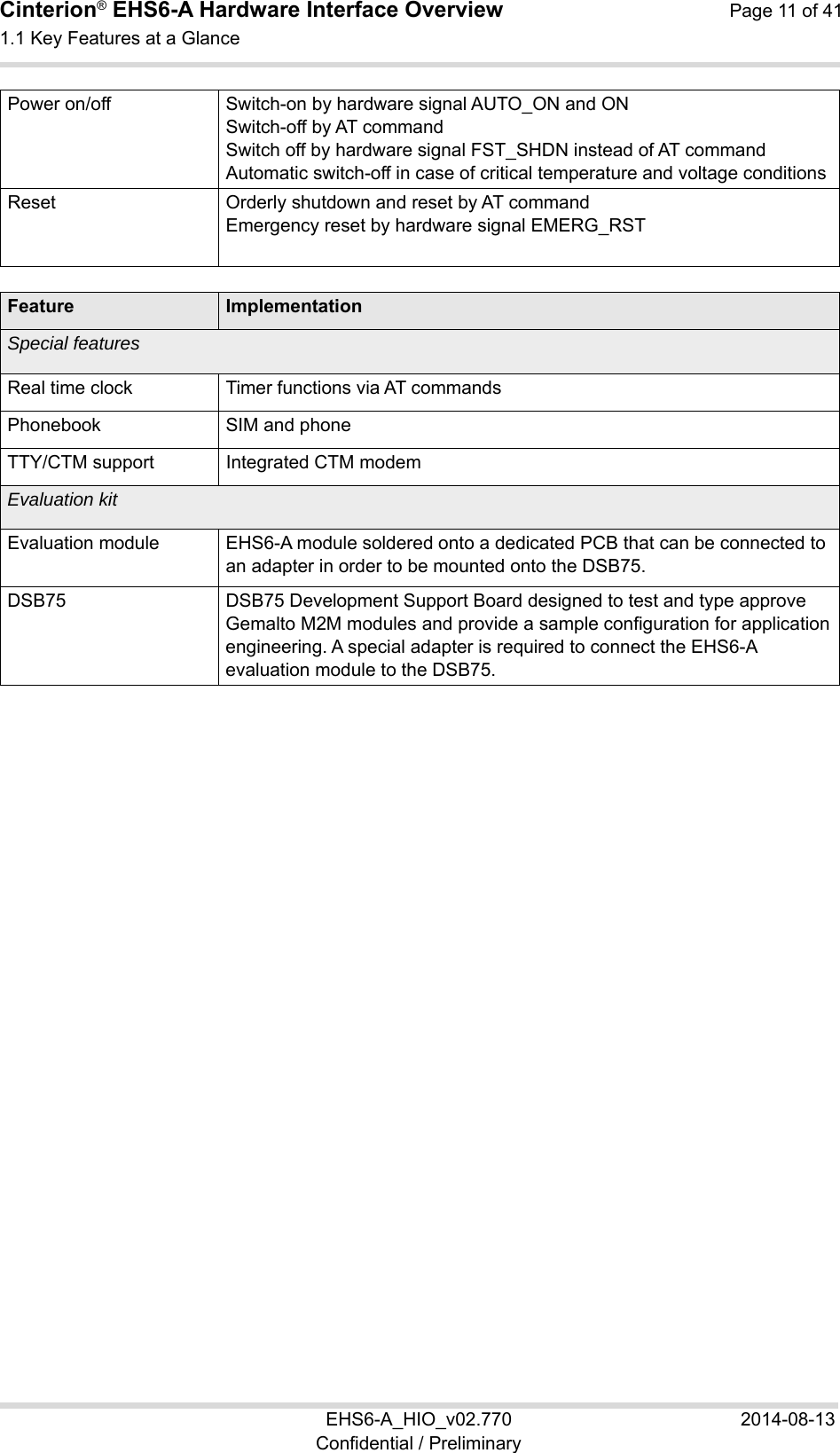 Cinterion® EHS6-A Hardware Interface Overview  Page 11 of 41 1.1 Key Features at a Glance 10 EHS6-A_HIO_v02.770  2014-08-13 Confidential / Preliminary Power on/off Switch-on by hardware signal AUTO_ON and ONSwitch-off by AT command  Switch off by hardware signal FST_SHDN instead of AT command Automatic switch-off in case of critical temperature and voltage conditions Reset Orderly shutdown and reset by AT commandEmergency reset by hardware signal EMERG_RST  Feature ImplementationSpecial features  Real time clock Timer functions via AT commandsPhonebook SIM and phoneTTY/CTM support Integrated CTM modemEvaluation kit  Evaluation module EHS6-A module soldered onto a dedicated PCB that can be connected to an adapter in order to be mounted onto the DSB75. DSB75 DSB75 Development Support Board designed to test and type approve Gemalto M2M modules and provide a sample configuration for application engineering. A special adapter is required to connect the EHS6-A evaluation module to the DSB75.   