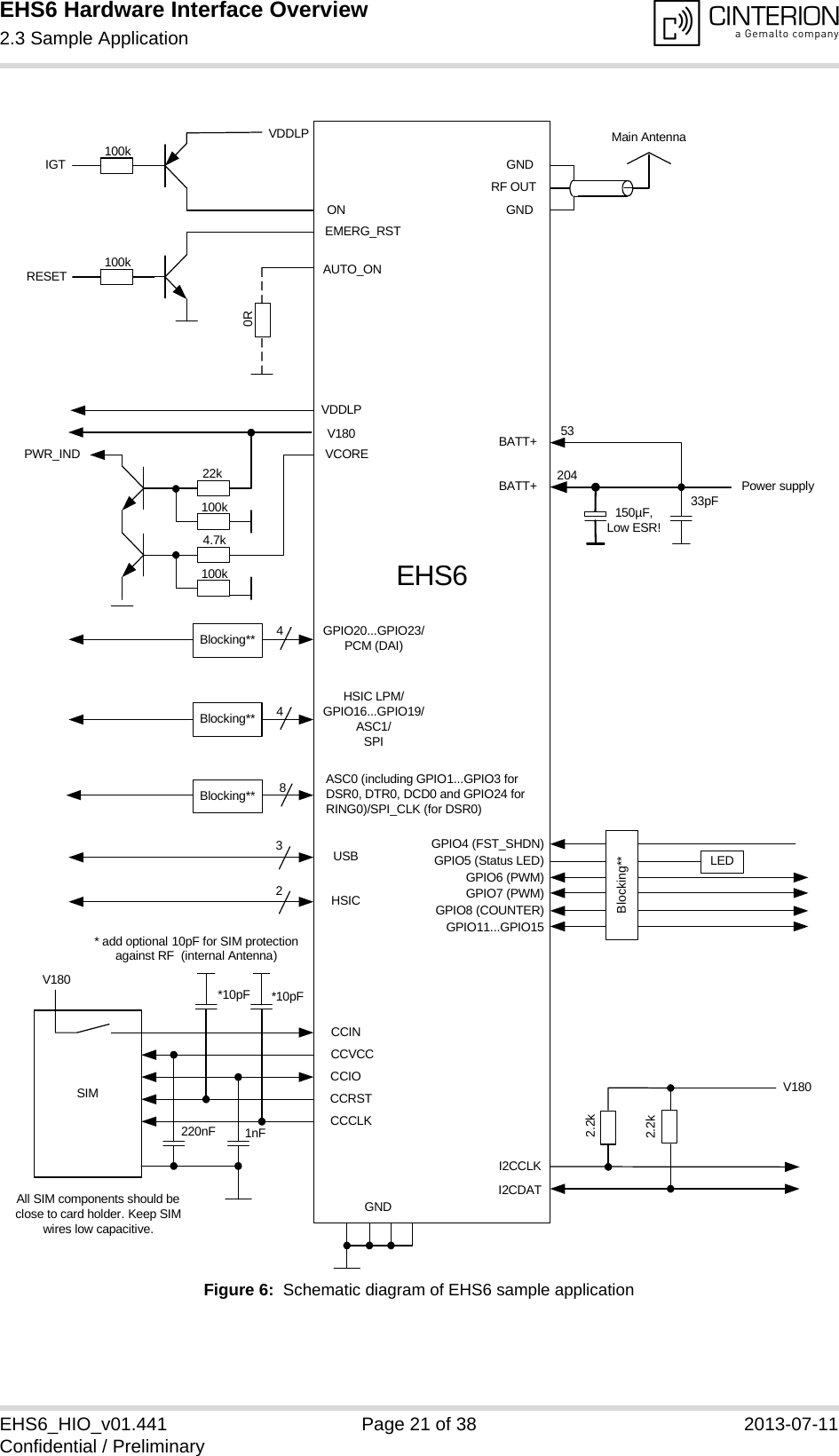 EHS6 Hardware Interface Overview2.3 Sample Application21EHS6_HIO_v01.441 Page 21 of 38 2013-07-11Confidential / PreliminaryFigure 6:  Schematic diagram of EHS6 sample applicationONEMERG_RSTVCOREV180IGTRESETASC0 (including GPIO1...GPIO3 for DSR0, DTR0, DCD0 and GPIO24 for RING0)/SPI_CLK (for DSR0)HSIC LPM/GPIO16...GPIO19/ASC1/SPI84CCVCCCCIOCCCLKCCINCCRSTSIMV180220nF 1nFI2CCLKI2CDAT2.2kV180GPIO4 (FST_SHDN) GPIO5 (Status LED)GPIO6 (PWM)GPIO7 (PWM)GPIO8 (COUNTER)GPIO11...GPIO15LEDGNDGNDGNDRF OUTBATT+Power supplyMain AntennaEHS6All SIM components should be close to card holder. Keep SIM wires low capacitive.*10pF *10pF* add optional 10pF for SIM protection against RF  (internal Antenna)150µF,Low ESR!33pFBlocking**Blocking**2HSICBlocking**VDDLPPWR_INDAUTO_ONBATT+53204GPIO20...GPIO23/PCM (DAI)4Blocking**VDDLP100k100k100k4.7k100k22k2.2k0R3USB