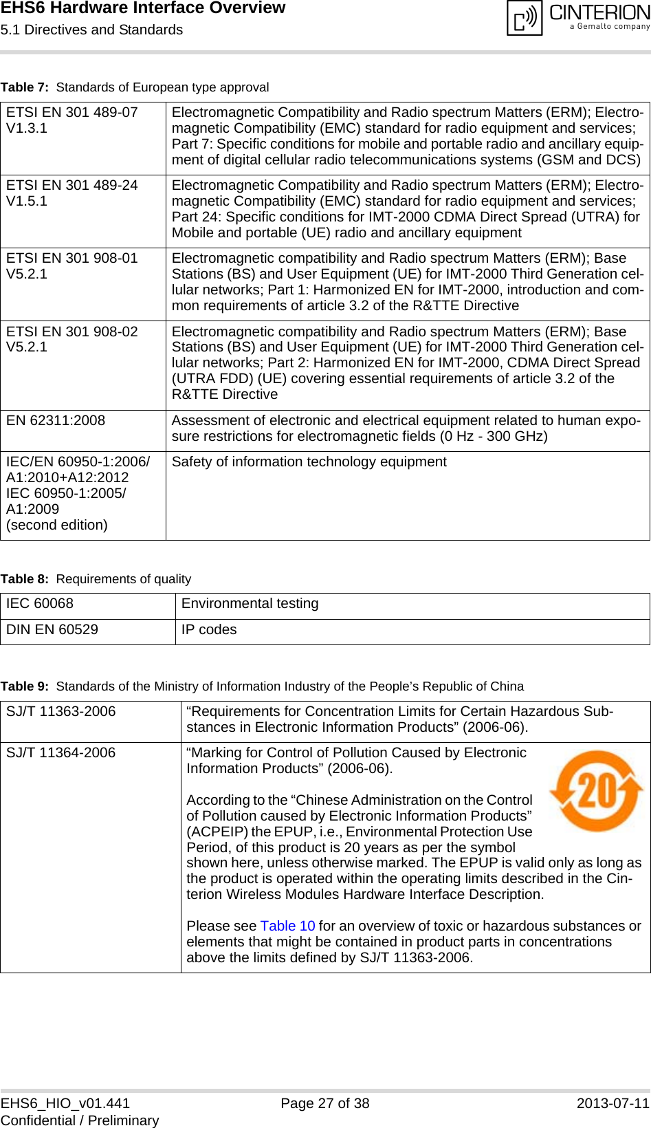 EHS6 Hardware Interface Overview5.1 Directives and Standards31EHS6_HIO_v01.441 Page 27 of 38 2013-07-11Confidential / PreliminaryETSI EN 301 489-07 V1.3.1 Electromagnetic Compatibility and Radio spectrum Matters (ERM); Electro-magnetic Compatibility (EMC) standard for radio equipment and services; Part 7: Specific conditions for mobile and portable radio and ancillary equip-ment of digital cellular radio telecommunications systems (GSM and DCS)ETSI EN 301 489-24 V1.5.1 Electromagnetic Compatibility and Radio spectrum Matters (ERM); Electro-magnetic Compatibility (EMC) standard for radio equipment and services; Part 24: Specific conditions for IMT-2000 CDMA Direct Spread (UTRA) for Mobile and portable (UE) radio and ancillary equipmentETSI EN 301 908-01 V5.2.1 Electromagnetic compatibility and Radio spectrum Matters (ERM); Base Stations (BS) and User Equipment (UE) for IMT-2000 Third Generation cel-lular networks; Part 1: Harmonized EN for IMT-2000, introduction and com-mon requirements of article 3.2 of the R&amp;TTE DirectiveETSI EN 301 908-02 V5.2.1 Electromagnetic compatibility and Radio spectrum Matters (ERM); Base Stations (BS) and User Equipment (UE) for IMT-2000 Third Generation cel-lular networks; Part 2: Harmonized EN for IMT-2000, CDMA Direct Spread (UTRA FDD) (UE) covering essential requirements of article 3.2 of the R&amp;TTE DirectiveEN 62311:2008 Assessment of electronic and electrical equipment related to human expo-sure restrictions for electromagnetic fields (0 Hz - 300 GHz)IEC/EN 60950-1:2006/A1:2010+A12:2012IEC 60950-1:2005/A1:2009(second edition)Safety of information technology equipmentTable 8:  Requirements of qualityIEC 60068 Environmental testingDIN EN 60529 IP codesTable 9:  Standards of the Ministry of Information Industry of the People’s Republic of ChinaSJ/T 11363-2006  “Requirements for Concentration Limits for Certain Hazardous Sub-stances in Electronic Information Products” (2006-06).SJ/T 11364-2006 “Marking for Control of Pollution Caused by Electronic Information Products” (2006-06).According to the “Chinese Administration on the Control of Pollution caused by Electronic Information Products” (ACPEIP) the EPUP, i.e., Environmental Protection Use Period, of this product is 20 years as per the symbol shown here, unless otherwise marked. The EPUP is valid only as long as the product is operated within the operating limits described in the Cin-terion Wireless Modules Hardware Interface Description.Please see Table 10 for an overview of toxic or hazardous substances or elements that might be contained in product parts in concentrations above the limits defined by SJ/T 11363-2006. Table 7:  Standards of European type approval