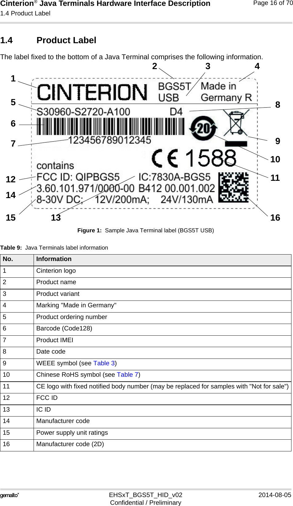 Cinterion® Java Terminals Hardware Interface Description1.4 Product Label16EHSxT_BGS5T_HID_v02 2014-08-05Confidential / PreliminaryPage 16 of 701.4 Product LabelThe label fixed to the bottom of a Java Terminal comprises the following information.Figure 1:  Sample Java Terminal label (BGS5T USB)Table 9:  Java Terminals label informationNo. Information1 Cinterion logo2 Product name3 Product variant4 Marking &quot;Made in Germany&quot;5 Product ordering number6 Barcode (Code128)7 Product IMEI8 Date code9 WEEE symbol (see Table 3)10 Chinese RoHS symbol (see Table 7)11 CE logo with fixed notified body number (may be replaced for samples with &quot;Not for sale&quot;)12 FCC ID13 IC ID14 Manufacturer code15 Power supply unit ratings16 Manufacturer code (2D)1234567891012131415 1611