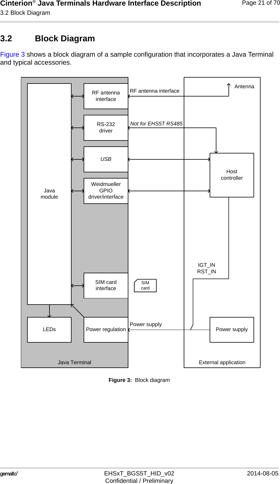 Cinterion® Java Terminals Hardware Interface Description3.2 Block Diagram35EHSxT_BGS5T_HID_v02 2014-08-05Confidential / PreliminaryPage 21 of 703.2 Block DiagramFigure 3 shows a block diagram of a sample configuration that incorporates a Java Terminal and typical accessories.Figure 3:  Block diagramJava TerminalJavamoduleRS-232driverUSBSIM cardinterfacePower regulationRF antennainterfaceLEDsRF antenna interfaceHostcontrollerPower supplyExternal applicationPower supplySIMcardAntennaIGT_INRST_INWeidmueller GPIOdriver/interfaceNot for EHS5T RS485