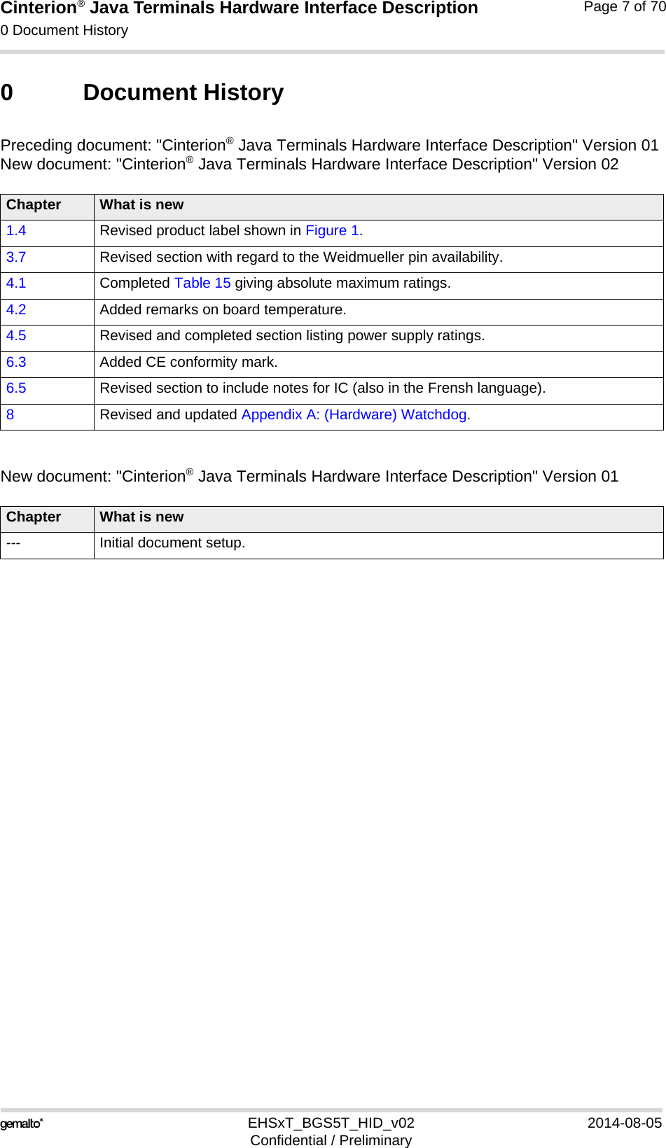 Cinterion® Java Terminals Hardware Interface Description0 Document History7EHSxT_BGS5T_HID_v02 2014-08-05Confidential / PreliminaryPage 7 of 700 Document HistoryPreceding document: &quot;Cinterion® Java Terminals Hardware Interface Description&quot; Version 01New document: &quot;Cinterion® Java Terminals Hardware Interface Description&quot; Version 02New document: &quot;Cinterion® Java Terminals Hardware Interface Description&quot; Version 01Chapter What is new1.4 Revised product label shown in Figure 1.3.7 Revised section with regard to the Weidmueller pin availability.4.1 Completed Table 15 giving absolute maximum ratings.4.2 Added remarks on board temperature.4.5 Revised and completed section listing power supply ratings.6.3 Added CE conformity mark.6.5 Revised section to include notes for IC (also in the Frensh language).8Revised and updated Appendix A: (Hardware) Watchdog.Chapter What is new--- Initial document setup.