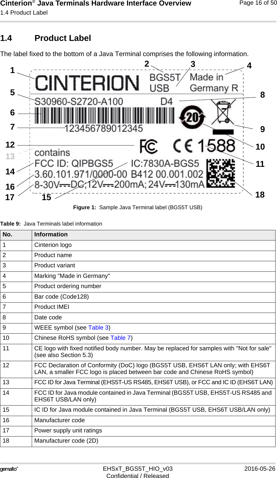 Cinterion® Java Terminals Hardware Interface Overview1.4 Product Label16EHSxT_BGS5T_HIO_v03 2016-05-26Confidential / ReleasedPage 16 of 501.4 Product LabelThe label fixed to the bottom of a Java Terminal comprises the following information.Figure 1:  Sample Java Terminal label (BGS5T USB)Table 9:  Java Terminals label informationNo. Information1 Cinterion logo2 Product name3 Product variant4 Marking &quot;Made in Germany&quot;5 Product ordering number6 Bar code (Code128)7 Product IMEI8 Date code9 WEEE symbol (see Table 3)10 Chinese RoHS symbol (see Table 7)11 CE logo with fixed notified body number. May be replaced for samples with &quot;Not for sale&quot; (see also Section 5.3)12 FCC Declaration of Conformity (DoC) logo (BGS5T USB, EHS6T LAN only; with EHS6T LAN, a smaller FCC logo is placed between bar code and Chinese RoHS symbol)13 FCC ID for Java Terminal (EHS5T-US RS485, EHS6T USB), or FCC and IC ID (EHS6T LAN)14 FCC ID for Java module contained in Java Terminal (BGS5T USB, EHS5T-US RS485 and EHS6T USB/LAN only)15 IC ID for Java module contained in Java Terminal (BGS5T USB, EHS6T USB/LAN only)16 Manufacturer code17 Power supply unit ratings18 Manufacturer code (2D)1234567891012151617 18111314