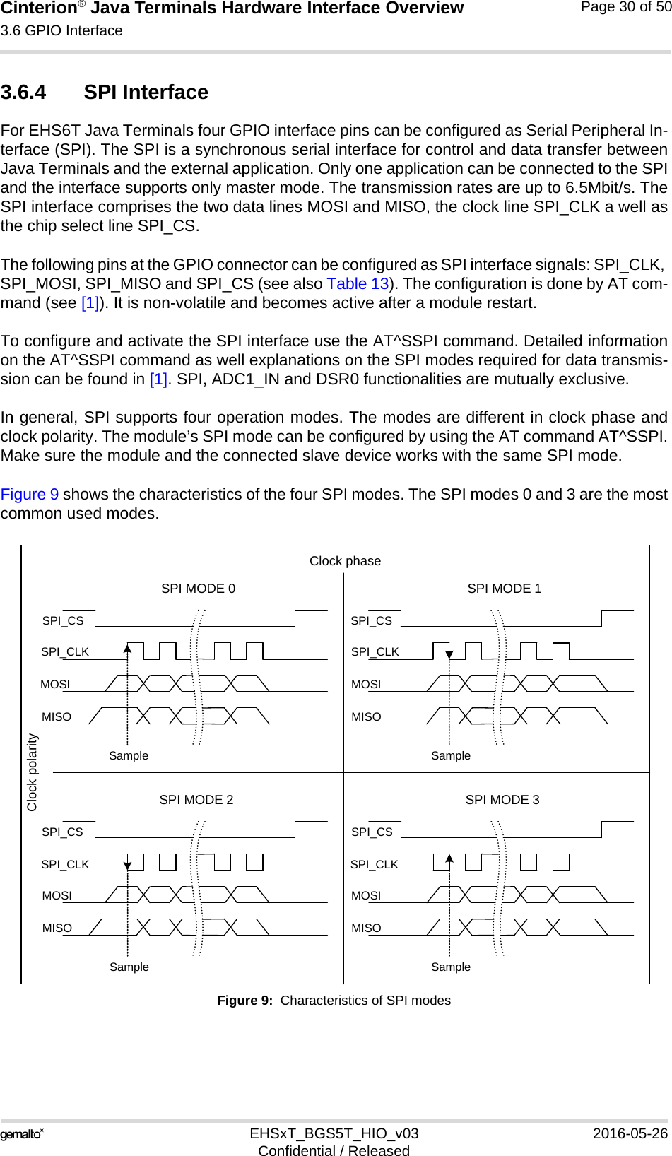 Cinterion® Java Terminals Hardware Interface Overview3.6 GPIO Interface39EHSxT_BGS5T_HIO_v03 2016-05-26Confidential / ReleasedPage 30 of 503.6.4 SPI Interface For EHS6T Java Terminals four GPIO interface pins can be configured as Serial Peripheral In-terface (SPI). The SPI is a synchronous serial interface for control and data transfer betweenJava Terminals and the external application. Only one application can be connected to the SPIand the interface supports only master mode. The transmission rates are up to 6.5Mbit/s. TheSPI interface comprises the two data lines MOSI and MISO, the clock line SPI_CLK a well asthe chip select line SPI_CS.The following pins at the GPIO connector can be configured as SPI interface signals: SPI_CLK, SPI_MOSI, SPI_MISO and SPI_CS (see also Table 13). The configuration is done by AT com-mand (see [1]). It is non-volatile and becomes active after a module restart. To configure and activate the SPI interface use the AT^SSPI command. Detailed informationon the AT^SSPI command as well explanations on the SPI modes required for data transmis-sion can be found in [1]. SPI, ADC1_IN and DSR0 functionalities are mutually exclusive.In general, SPI supports four operation modes. The modes are different in clock phase andclock polarity. The module’s SPI mode can be configured by using the AT command AT^SSPI.Make sure the module and the connected slave device works with the same SPI mode.Figure 9 shows the characteristics of the four SPI modes. The SPI modes 0 and 3 are the mostcommon used modes. Figure 9:  Characteristics of SPI modesSPI MODE 0 SPI MODE 1SPI MODE 2 SPI MODE 3Clock phaseClock polaritySPI_CSMOSISPI_CLKMISOSPI_CSMOSISPI_CLKMISOSPI_CSMOSISPI_CLKMISOSPI_CSMOSISPI_CLKMISOSample SampleSample Sample