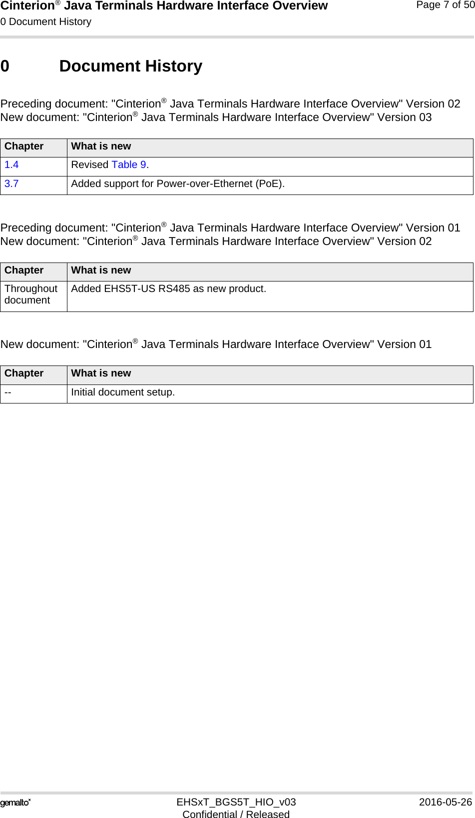 Cinterion® Java Terminals Hardware Interface Overview0 Document History7EHSxT_BGS5T_HIO_v03 2016-05-26Confidential / ReleasedPage 7 of 500 Document HistoryPreceding document: &quot;Cinterion® Java Terminals Hardware Interface Overview&quot; Version 02New document: &quot;Cinterion® Java Terminals Hardware Interface Overview&quot; Version 03Preceding document: &quot;Cinterion® Java Terminals Hardware Interface Overview&quot; Version 01New document: &quot;Cinterion® Java Terminals Hardware Interface Overview&quot; Version 02New document: &quot;Cinterion® Java Terminals Hardware Interface Overview&quot; Version 01Chapter What is new1.4 Revised Table 9.3.7 Added support for Power-over-Ethernet (PoE).Chapter What is newThroughout document Added EHS5T-US RS485 as new product.Chapter What is new-- Initial document setup.