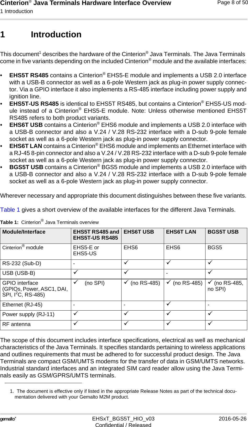Cinterion® Java Terminals Hardware Interface Overview1 Introduction16EHSxT_BGS5T_HIO_v03 2016-05-26Confidential / ReleasedPage 8 of 501 IntroductionThis document1 describes the hardware of the Cinterion® Java Terminals. The Java Terminals come in five variants depending on the included Cinterion® module and the available interfaces:•EHS5T RS485 contains a Cinterion® EHS5-E module and implements a USB 2.0 interfacewith a USB-B connector as well as a 6-pole Western jack as plug-in power supply connec-tor. Via a GPIO interface it also implements a RS-485 interface including power supply andignition line.•EHS5T-US RS485 is identical to EHS5T RS485, but contains a Cinterion® EHS5-US mod-ule instead of a Cinterion® EHS5-E module. Note: Unless otherwise mentioned EHS5TRS485 refers to both product variants.•EHS6T USB contains a Cinterion® EHS6 module and implements a USB 2.0 interface witha USB-B connector and also a V.24 / V.28 RS-232 interface with a D-sub 9-pole femalesocket as well as a 6-pole Western jack as plug-in power supply connector.•EHS6T LAN contains a Cinterion® EHS6 module and implements an Ethernet interface witha RJ-45 8-pin connector and also a V.24 / V.28 RS-232 interface with a D-sub 9-pole femalesocket as well as a 6-pole Western jack as plug-in power supply connector.•BGS5T USB contains a Cinterion® BGS5 module and implements a USB 2.0 interface witha USB-B connector and also a V.24 / V.28 RS-232 interface with a D-sub 9-pole femalesocket as well as a 6-pole Western jack as plug-in power supply connector. Wherever necessary and appropriate this document distinguishes between these five variants.Table 1 gives a short overview of the available interfaces for the different Java Terminals.The scope of this document includes interface specifications, electrical as well as mechanical characteristics of the Java Terminals. It specifies standards pertaining to wireless applications and outlines requirements that must be adhered to for successful product design. The Java Terminals are compact GSM/UMTS modems for the transfer of data in GSM/UMTS networks. Industrial standard interfaces and an integrated SIM card reader allow using the Java Termi-nals easily as GSM/GPRS/UMTS terminals. 1.  The document is effective only if listed in the appropriate Release Notes as part of the technical docu-mentation delivered with your Gemalto M2M product.Table 1:  Cinterion® Java Terminals overviewModule/Interface EHS5T RS485 andEHS5T-US RS485 EHS6T USB EHS6T LAN BGS5T USBCinterion® module EHS5-E or EHS5-US EHS6 EHS6 BGS5RS-232 (Sub-D) - USB (USB-B) -GPIO interface(GPIOs, Power, ASC1, DAI, SPI, I2C, RS-485)(no SPI)  (no RS-485)  (no RS-485)  (no RS-485, no SPI)Ethernet (RJ-45) - - -Power supply (RJ-11) RF antenna 