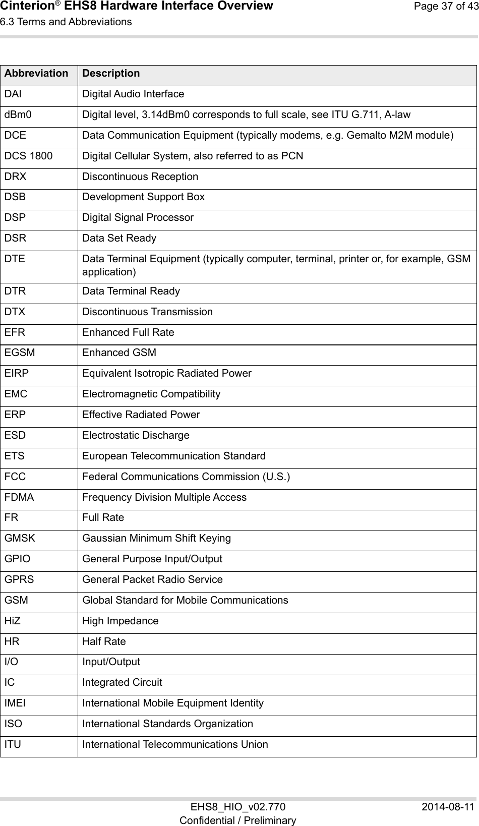 Cinterion® EHS8 Hardware Interface Overview  Page 37 of 43 6.3 Terms and Abbreviations 39 EHS8_HIO_v02.770  2014-08-11 Confidential / Preliminary  Abbreviation Description DAI Digital Audio InterfacedBm0 Digital level, 3.14dBm0 corresponds to full scale, see ITU G.711, A-law DCE Data Communication Equipment (typically modems, e.g. Gemalto M2M module)DCS 1800 Digital Cellular System, also referred to as PCNDRX Discontinuous ReceptionDSB Development Support BoxDSP Digital Signal ProcessorDSR Data Set Ready DTE Data Terminal Equipment (typically computer, terminal, printer or, for example, GSM application) DTR Data Terminal Ready DTX Discontinuous TransmissionEFR Enhanced Full Rate EGSM Enhanced GSM EIRP Equivalent Isotropic Radiated PowerEMC Electromagnetic CompatibilityERP Effective Radiated PowerESD Electrostatic DischargeETS European Telecommunication StandardFCC Federal Communications Commission (U.S.)FDMA Frequency Division Multiple AccessFR Full Rate GMSK Gaussian Minimum Shift KeyingGPIO General Purpose Input/OutputGPRS General Packet Radio ServiceGSM Global Standard for Mobile CommunicationsHiZ High Impedance HR Half Rate I/O Input/Output IC Integrated Circuit IMEI International Mobile Equipment IdentityISO International Standards OrganizationITU International Telecommunications Union