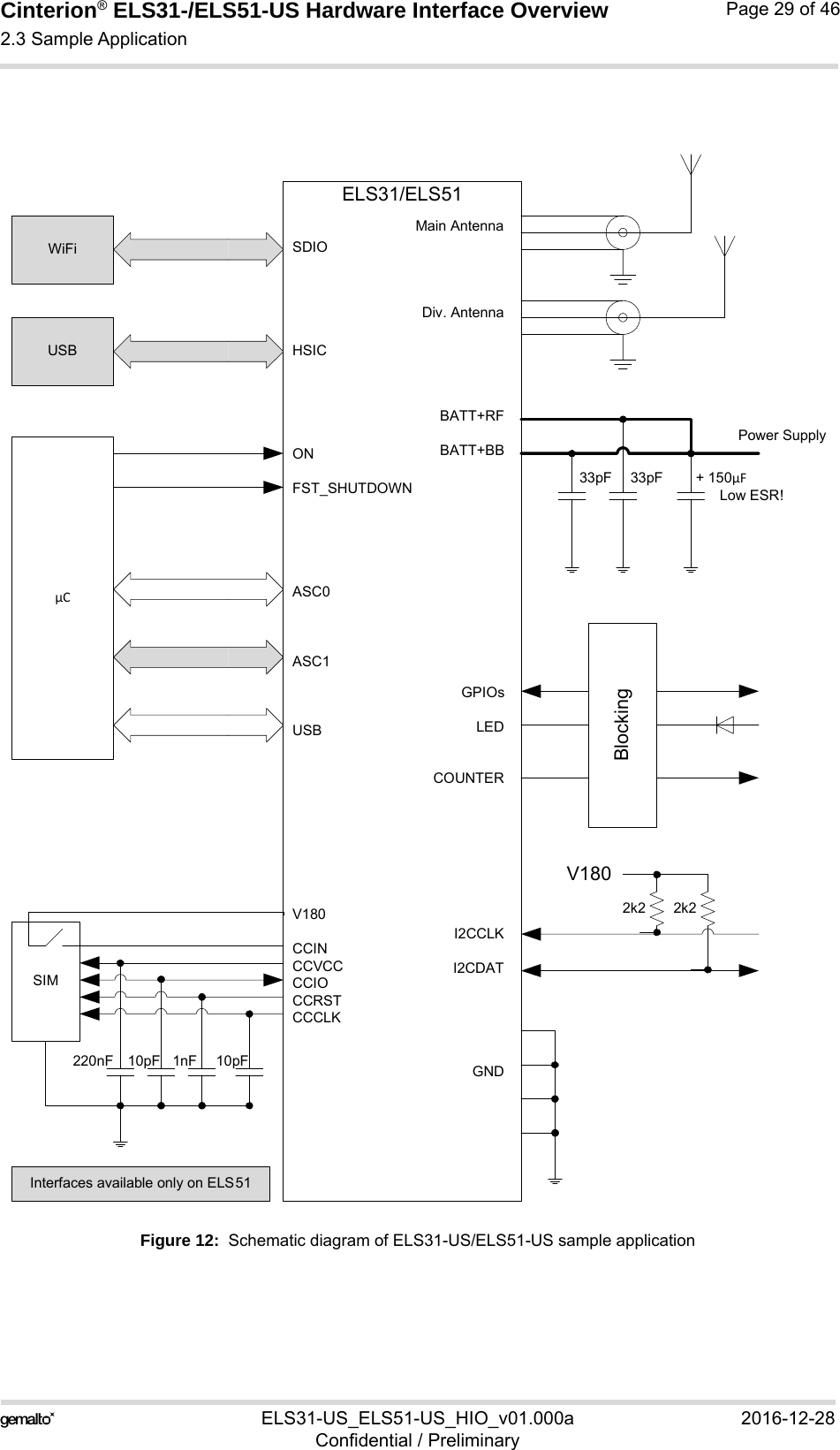Cinterion® ELS31-/ELS51-US Hardware Interface Overview2.3 Sample Application29ELS31-US_ELS51-US_HIO_v01.000a 2016-12-28Confidential / PreliminaryPage 29 of 46Figure 12:  Schematic diagram of ELS31-US/ELS51-US sample applicationELS31/ELS51Main AntennaDiv. AntennaBATT+RFBATT+BBGPIOsLEDCOUNTERI2CCLKI2CDATGNDSDIOHSICONFST_SHUTDOWNASC0ASC1USBV180CCINCCVCCCCIOCCRSTCCCLKPower Supply33pF 33pF + 150µFLow ESR!2k2 2k2V180BlockingWiFiµC1nF 10pF10pF220nFSIMUSBInterfaces available only on ELS51