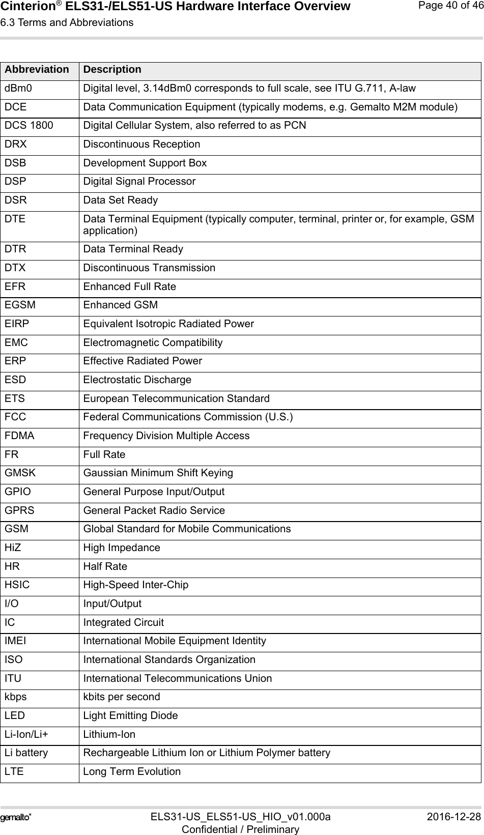 Cinterion® ELS31-/ELS51-US Hardware Interface Overview6.3 Terms and Abbreviations43ELS31-US_ELS51-US_HIO_v01.000a 2016-12-28Confidential / PreliminaryPage 40 of 46dBm0 Digital level, 3.14dBm0 corresponds to full scale, see ITU G.711, A-lawDCE Data Communication Equipment (typically modems, e.g. Gemalto M2M module)DCS 1800 Digital Cellular System, also referred to as PCNDRX Discontinuous ReceptionDSB Development Support BoxDSP Digital Signal ProcessorDSR Data Set ReadyDTE Data Terminal Equipment (typically computer, terminal, printer or, for example, GSM application)DTR Data Terminal ReadyDTX Discontinuous TransmissionEFR Enhanced Full RateEGSM Enhanced GSMEIRP Equivalent Isotropic Radiated PowerEMC Electromagnetic CompatibilityERP Effective Radiated PowerESD Electrostatic DischargeETS European Telecommunication StandardFCC Federal Communications Commission (U.S.)FDMA Frequency Division Multiple AccessFR Full RateGMSK Gaussian Minimum Shift KeyingGPIO General Purpose Input/OutputGPRS General Packet Radio ServiceGSM Global Standard for Mobile CommunicationsHiZ High ImpedanceHR Half RateHSIC High-Speed Inter-ChipI/O Input/OutputIC Integrated CircuitIMEI International Mobile Equipment IdentityISO International Standards OrganizationITU International Telecommunications Unionkbps kbits per secondLED Light Emitting DiodeLi-Ion/Li+ Lithium-IonLi battery Rechargeable Lithium Ion or Lithium Polymer batteryLTE Long Term EvolutionAbbreviation Description