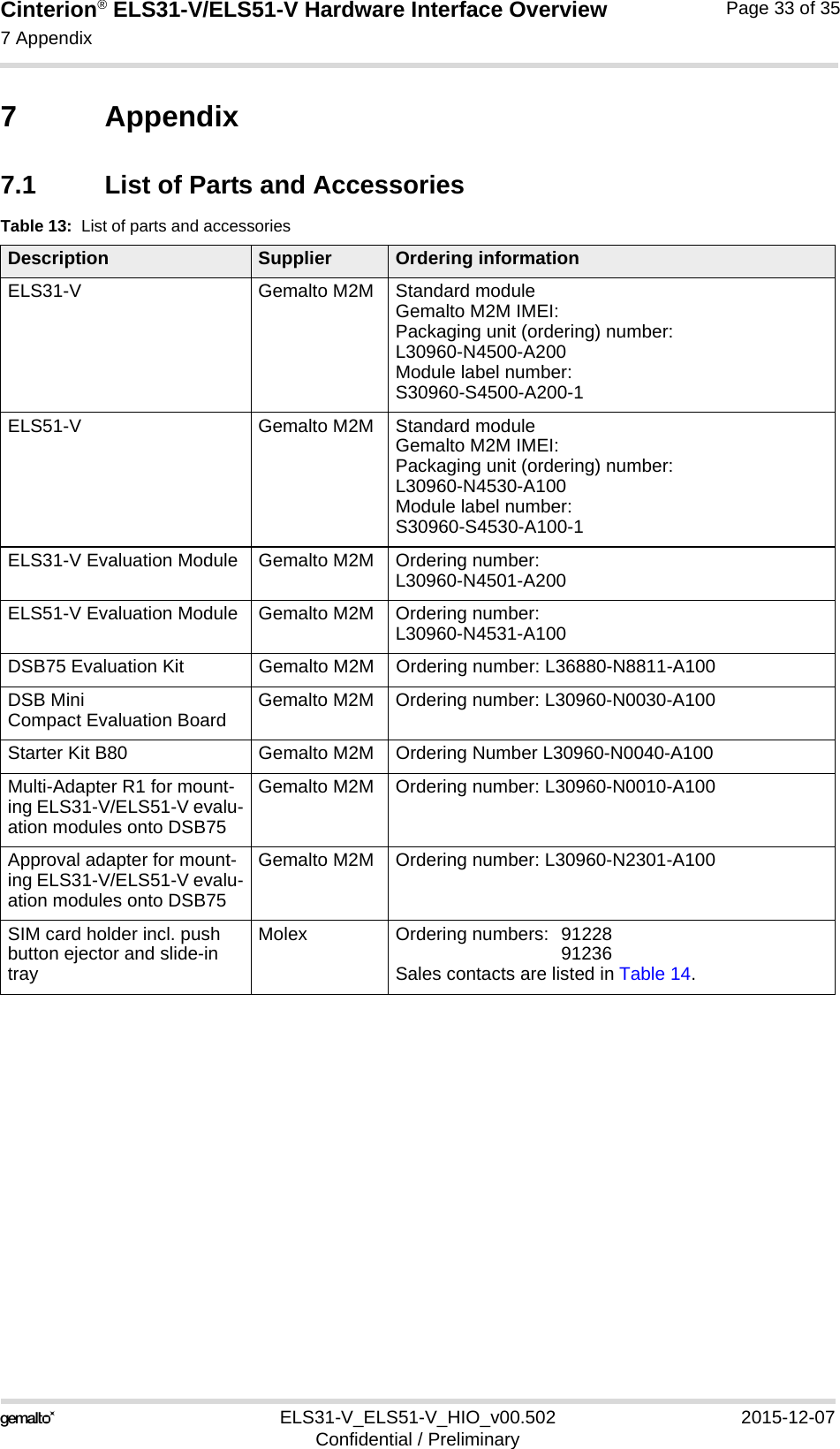 Cinterion® ELS31-V/ELS51-V Hardware Interface Overview7 Appendix34ELS31-V_ELS51-V_HIO_v00.502 2015-12-07Confidential / PreliminaryPage 33 of 357 Appendix7.1 List of Parts and AccessoriesTable 13:  List of parts and accessoriesDescription Supplier Ordering informationELS31-V Gemalto M2M Standard module Gemalto M2M IMEI:Packaging unit (ordering) number:L30960-N4500-A200Module label number:S30960-S4500-A200-1ELS51-V Gemalto M2M Standard module Gemalto M2M IMEI:Packaging unit (ordering) number:L30960-N4530-A100Module label number:S30960-S4530-A100-1ELS31-V Evaluation Module Gemalto M2M Ordering number: L30960-N4501-A200ELS51-V Evaluation Module Gemalto M2M Ordering number: L30960-N4531-A100DSB75 Evaluation Kit Gemalto M2M Ordering number: L36880-N8811-A100DSB MiniCompact Evaluation Board Gemalto M2M Ordering number: L30960-N0030-A100Starter Kit B80 Gemalto M2M Ordering Number L30960-N0040-A100Multi-Adapter R1 for mount-ing ELS31-V/ELS51-V evalu-ation modules onto DSB75Gemalto M2M Ordering number: L30960-N0010-A100Approval adapter for mount-ing ELS31-V/ELS51-V evalu-ation modules onto DSB75Gemalto M2M Ordering number: L30960-N2301-A100SIM card holder incl. push button ejector and slide-in trayMolex Ordering numbers:  91228 91236Sales contacts are listed in Table 14.