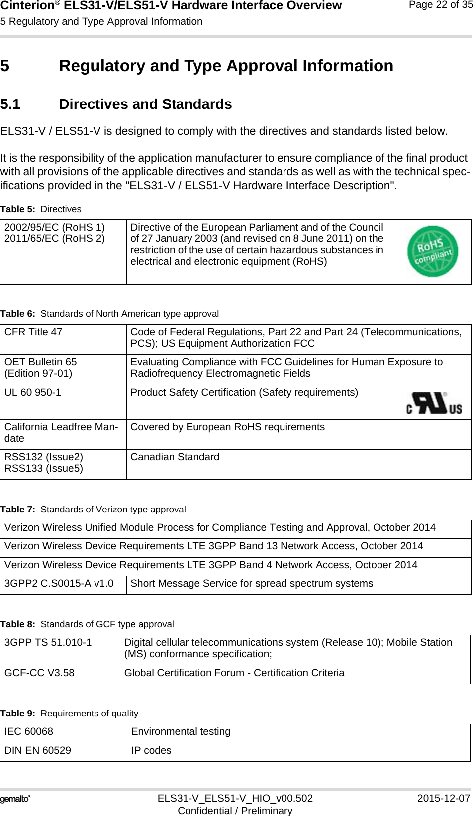Cinterion® ELS31-V/ELS51-V Hardware Interface Overview5 Regulatory and Type Approval Information27ELS31-V_ELS51-V_HIO_v00.502 2015-12-07Confidential / PreliminaryPage 22 of 355 Regulatory and Type Approval Information5.1 Directives and StandardsELS31-V / ELS51-V is designed to comply with the directives and standards listed below.It is the responsibility of the application manufacturer to ensure compliance of the final product with all provisions of the applicable directives and standards as well as with the technical spec-ifications provided in the &quot;ELS31-V / ELS51-V Hardware Interface Description&quot;.Table 5:  Directives2002/95/EC (RoHS 1)2011/65/EC (RoHS 2) Directive of the European Parliament and of the Council of 27 January 2003 (and revised on 8 June 2011) on the restriction of the use of certain hazardous substances in electrical and electronic equipment (RoHS)Table 6:  Standards of North American type approvalCFR Title 47 Code of Federal Regulations, Part 22 and Part 24 (Telecommunications, PCS); US Equipment Authorization FCCOET Bulletin 65 (Edition 97-01)  Evaluating Compliance with FCC Guidelines for Human Exposure to Radiofrequency Electromagnetic FieldsUL 60 950-1 Product Safety Certification (Safety requirements)California Leadfree Man-date Covered by European RoHS requirementsRSS132 (Issue2)RSS133 (Issue5) Canadian StandardTable 7:  Standards of Verizon type approvalVerizon Wireless Unified Module Process for Compliance Testing and Approval, October 2014Verizon Wireless Device Requirements LTE 3GPP Band 13 Network Access, October 2014Verizon Wireless Device Requirements LTE 3GPP Band 4 Network Access, October 20143GPP2 C.S0015-A v1.0  Short Message Service for spread spectrum systemsTable 8:  Standards of GCF type approval3GPP TS 51.010-1 Digital cellular telecommunications system (Release 10); Mobile Station (MS) conformance specification;GCF-CC V3.58  Global Certification Forum - Certification CriteriaTable 9:  Requirements of qualityIEC 60068 Environmental testingDIN EN 60529 IP codes