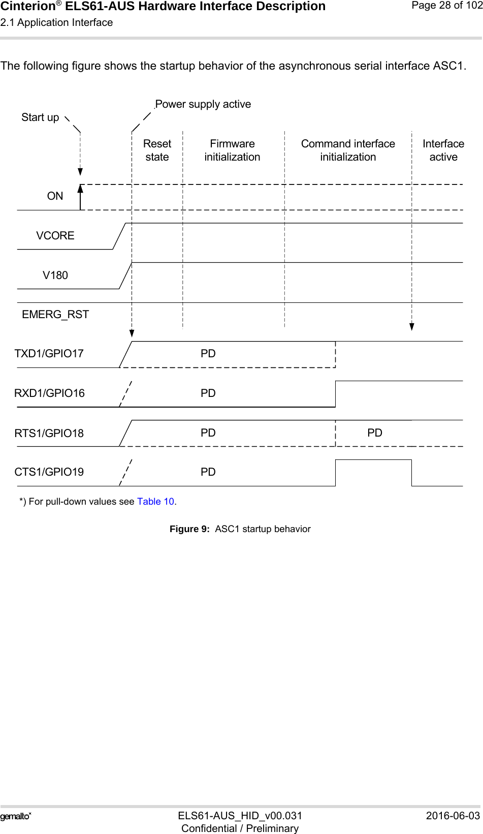 Cinterion® ELS61-AUS Hardware Interface Description2.1 Application Interface52ELS61-AUS_HID_v00.031 2016-06-03Confidential / PreliminaryPage 28 of 102The following figure shows the startup behavior of the asynchronous serial interface ASC1.*) For pull-down values see Table 10.Figure 9:  ASC1 startup behaviorTXD1/GPIO17RXD1/GPIO16RTS1/GPIO18CTS1/GPIO19ONEMERG_RSTPDPDPDPDPower supply activeStart upFirmware initializationCommand interface initializationInterface activeResetstateV180VCOREPD
