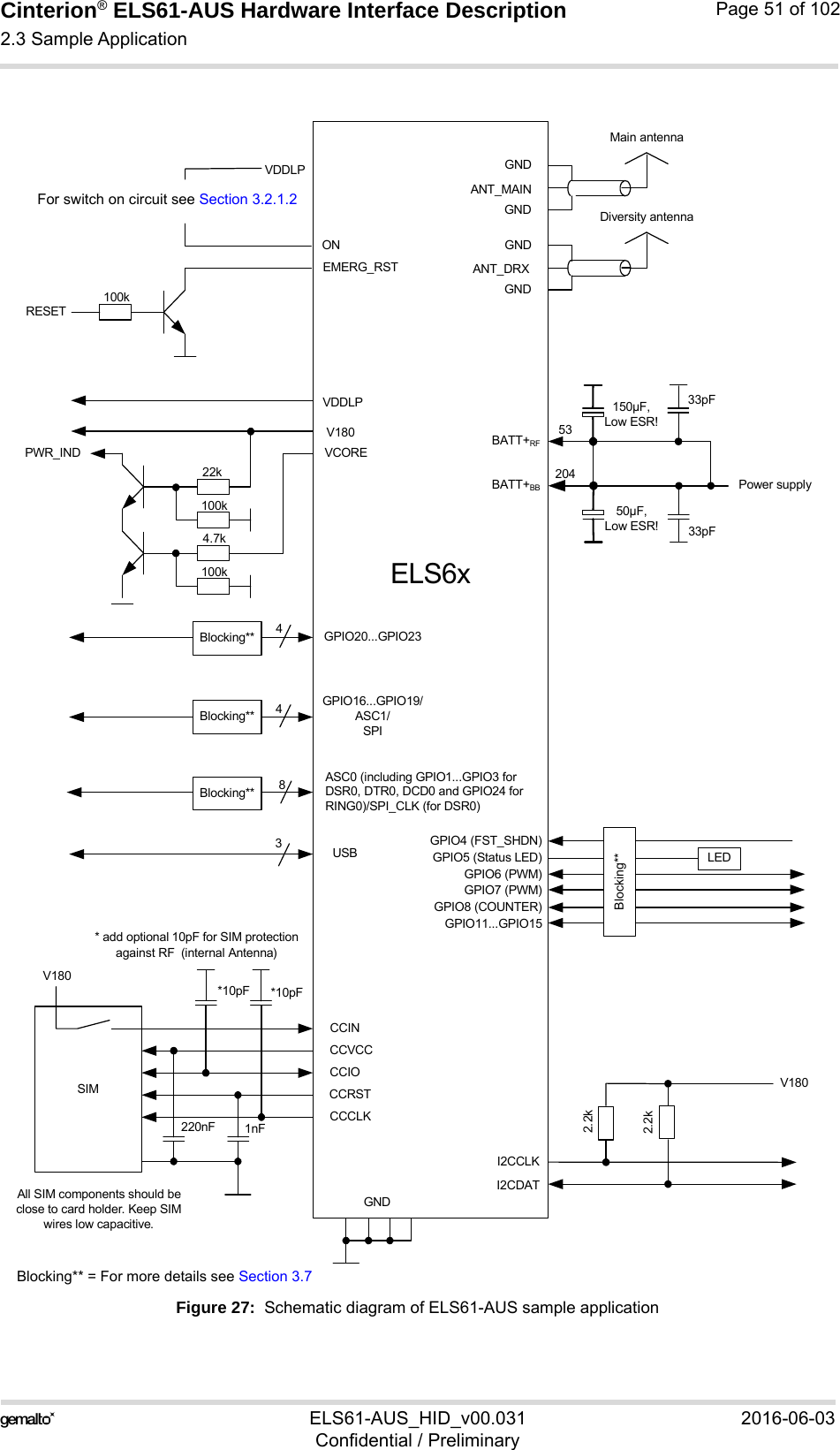 Cinterion® ELS61-AUS Hardware Interface Description2.3 Sample Application52ELS61-AUS_HID_v00.031 2016-06-03Confidential / PreliminaryPage 51 of 102Figure 27:  Schematic diagram of ELS61-AUS sample applicationVCOREV180ASC0 (including GPIO1...GPIO3 for DSR0, DTR0, DCD0 and GPIO24 for RING0)/SPI_CLK (for DSR0)GPIO16...GPIO19/ASC1/SPI84CCVCCCCIOCCCLKCCINCCRSTSIMV180220nF 1nFI2CCLKI2CDAT2.2kV180GPIO4 (FST_SHDN) GPIO5 (Status LED)GPIO6 (PWM)GPIO7 (PWM)GPIO8 (COUNTER)GPIO11...GPIO15LEDGNDGNDGNDANT_MAINBATT+RFPower supplyMain antennaELS6xAll SIM components should be close to card holder. Keep SIM wires low capacitive.*10pF *10pF* add optional 10pF for SIM protection against RF  (internal Antenna)50µF,Low ESR! 33pFBlocking**Blocking**Blocking**PWR_INDBATT+BB53204GPIO20...GPIO234Blocking**100k4.7k100k22k2.2k3USB150µF,Low ESR!33pFGNDGNDANT_DRXDiversity antennaONEMERG_RSTRESETVDDLP100kVDDLPBlocking** = For more details see Section 3.7For switch on circuit see Section 3.2.1.2