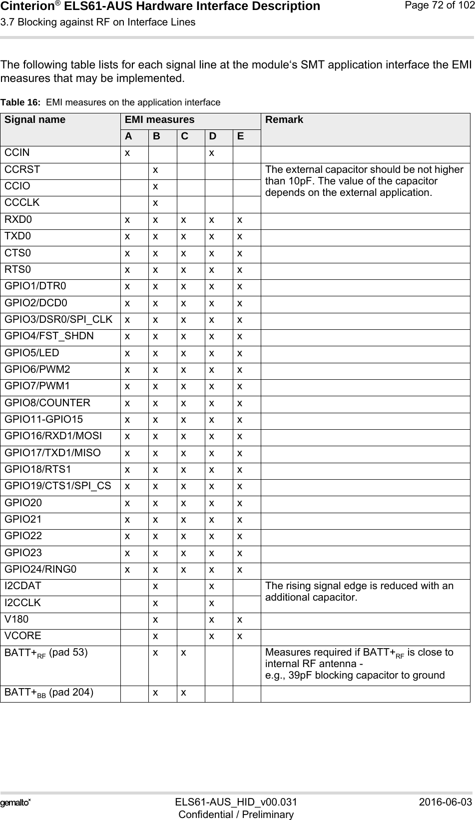 Cinterion® ELS61-AUS Hardware Interface Description3.7 Blocking against RF on Interface Lines73ELS61-AUS_HID_v00.031 2016-06-03Confidential / PreliminaryPage 72 of 102The following table lists for each signal line at the module‘s SMT application interface the EMImeasures that may be implemented.Table 16:  EMI measures on the application interfaceSignal name EMI measures RemarkABCDECCIN x xCCRST x The external capacitor should be not higher than 10pF. The value of the capacitor depends on the external application.CCIO xCCCLK xRXD0 xxxxxTXD0 xxxxxCTS0 xxxxxRTS0 xxxxxGPIO1/DTR0 xxxxxGPIO2/DCD0 xxxxxGPIO3/DSR0/SPI_CLKxxxxxGPIO4/FST_SHDN xxxxxGPIO5/LED xxxxxGPIO6/PWM2 xxxxxGPIO7/PWM1 xxxxxGPIO8/COUNTER xxxxxGPIO11-GPIO15 xxxxxGPIO16/RXD1/MOSIxxxxxGPIO17/TXD1/MISOxxxxxGPIO18/RTS1 xxxxxGPIO19/CTS1/SPI_CSxxxxxGPIO20 xxxxxGPIO21 xxxxxGPIO22 xxxxxGPIO23 xxxxxGPIO24/RING0 xxxxxI2CDAT  x x The rising signal edge is reduced with an additional capacitor.I2CCLK x xV180 x x xVCORE x x xBATT+RF (pad 53) x x Measures required if BATT+RF is close to internal RF antenna -e.g., 39pF blocking capacitor to groundBATT+BB (pad 204) x x