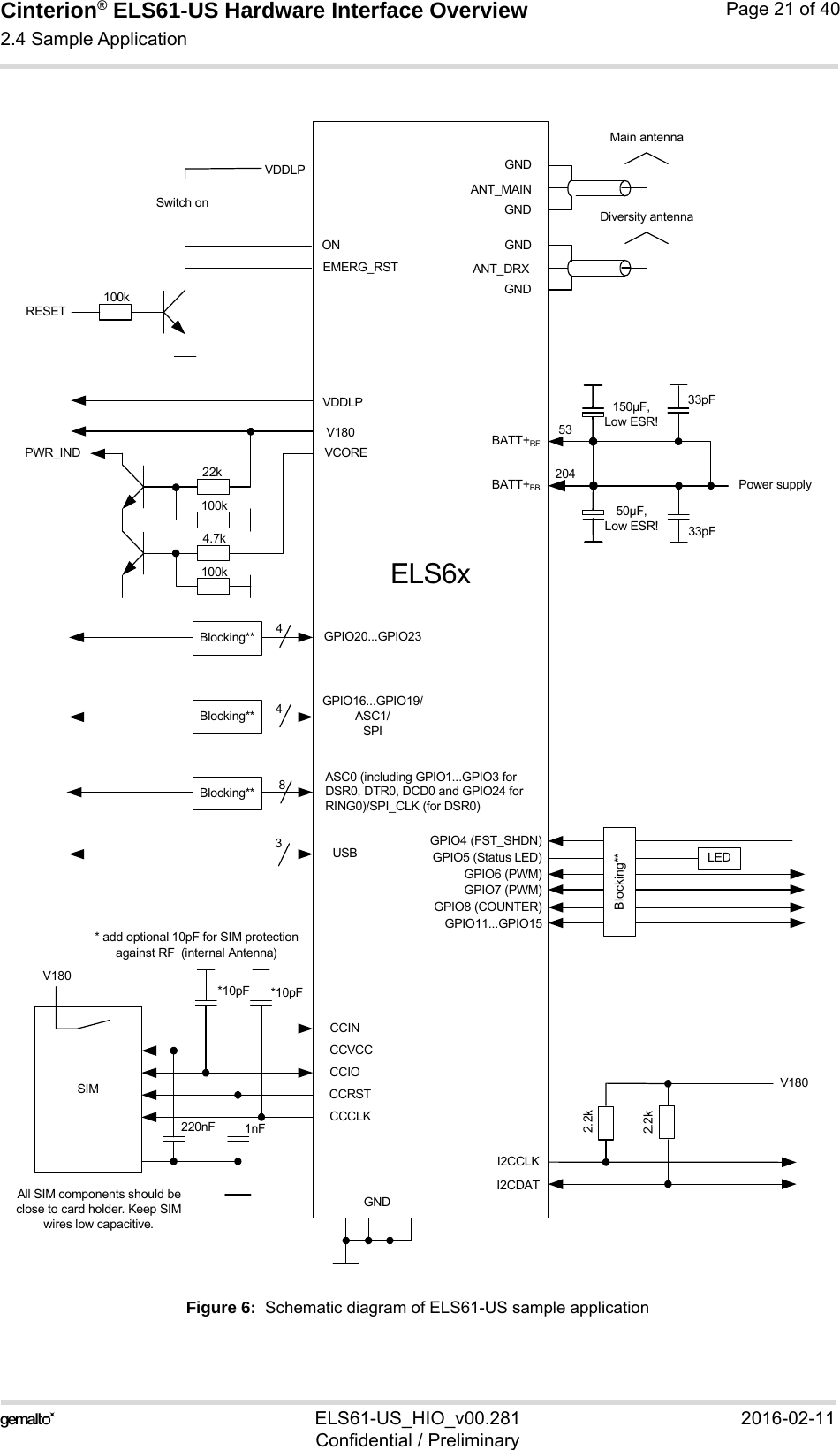 Cinterion® ELS61-US Hardware Interface Overview2.4 Sample Application21ELS61-US_HIO_v00.281 2016-02-11Confidential / PreliminaryPage 21 of 40Figure 6:  Schematic diagram of ELS61-US sample applicationVCOREV180ASC0 (including GPIO1...GPIO3 for DSR0, DTR0, DCD0 and GPIO24 for RING0)/SPI_CLK (for DSR0)GPIO16...GPIO19/ASC1/SPI84CCVCCCCIOCCCLKCCINCCRSTSIMV180220nF 1nFI2CCLKI2CDAT2.2kV180GPIO4 (FST_SHDN) GPIO5 (Status LED)GPIO6 (PWM)GPIO7 (PWM)GPIO8 (COUNTER)GPIO11...GPIO15LEDGNDGNDGNDANT_MAINBATT+RFPower supplyMain antennaELS6xAll SIM components should be close to card holder. Keep SIM wires low capacitive.*10pF *10pF* add optional 10pF for SIM protection against RF  (internal Antenna)50µF,Low ESR! 33pFBlocking**Blocking**Blocking**PWR_INDBATT+BB53204GPIO20...GPIO234Blocking**100k4.7k100k22k2.2k3USB150µF,Low ESR!33pFGNDGNDANT_DRXDiversity antennaONEMERG_RSTRESETVDDLP100kVDDLPSwitch on