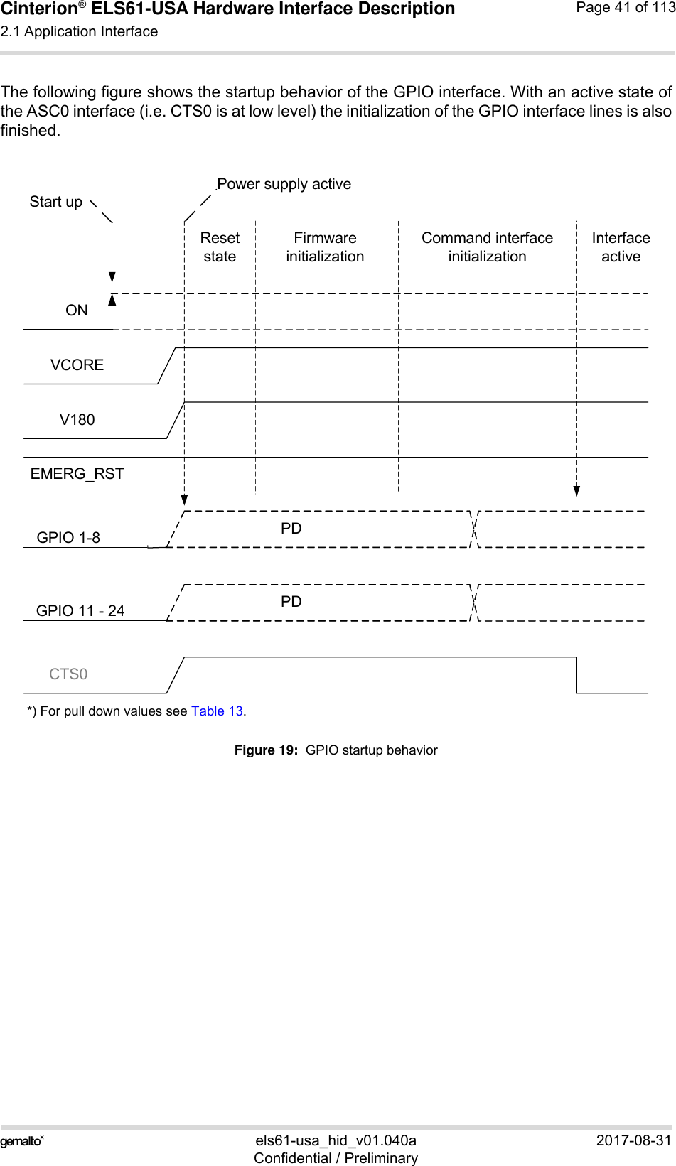Cinterion® ELS61-USA Hardware Interface Description2.1 Application Interface59els61-usa_hid_v01.040a 2017-08-31Confidential / PreliminaryPage 41 of 113The following figure shows the startup behavior of the GPIO interface. With an active state ofthe ASC0 interface (i.e. CTS0 is at low level) the initialization of the GPIO interface lines is alsofinished.*) For pull down values see Table 13.Figure 19:  GPIO startup behaviorGPIO 1-8 PDCTS0ONEMERG_RSTPower supply activeStart upFirmware initializationCommand interface initializationInterface activeResetstateV180VCOREGPIO 11 - 24 PD