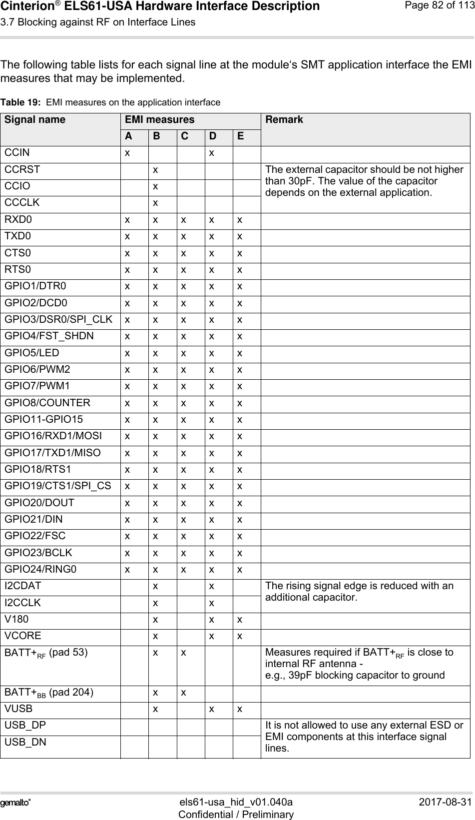Cinterion® ELS61-USA Hardware Interface Description3.7 Blocking against RF on Interface Lines83els61-usa_hid_v01.040a 2017-08-31Confidential / PreliminaryPage 82 of 113The following table lists for each signal line at the module‘s SMT application interface the EMImeasures that may be implemented.Table 19:  EMI measures on the application interfaceSignal name EMI measures RemarkABCDECCIN x xCCRST x The external capacitor should be not higher than 30pF. The value of the capacitor depends on the external application.CCIO xCCCLK xRXD0 xxxxxTXD0 xxxxxCTS0 xxxxxRTS0 xxxxxGPIO1/DTR0 xxxxxGPIO2/DCD0 xxxxxGPIO3/DSR0/SPI_CLKxxxxxGPIO4/FST_SHDN xxxxxGPIO5/LED xxxxxGPIO6/PWM2 xxxxxGPIO7/PWM1 xxxxxGPIO8/COUNTER xxxxxGPIO11-GPIO15 xxxxxGPIO16/RXD1/MOSIxxxxxGPIO17/TXD1/MISOxxxxxGPIO18/RTS1 xxxxxGPIO19/CTS1/SPI_CSxxxxxGPIO20/DOUT xxxxxGPIO21/DIN xxxxxGPIO22/FSC xxxxxGPIO23/BCLK xxxxxGPIO24/RING0 xxxxxI2CDAT  x x The rising signal edge is reduced with an additional capacitor.I2CCLK x xV180 x x xVCORE x x xBATT+RF (pad 53) x x Measures required if BATT+RF is close to internal RF antenna -e.g., 39pF blocking capacitor to groundBATT+BB (pad 204) x xVUSB x x xUSB_DP It is not allowed to use any external ESD or EMI components at this interface signal lines.USB_DN
