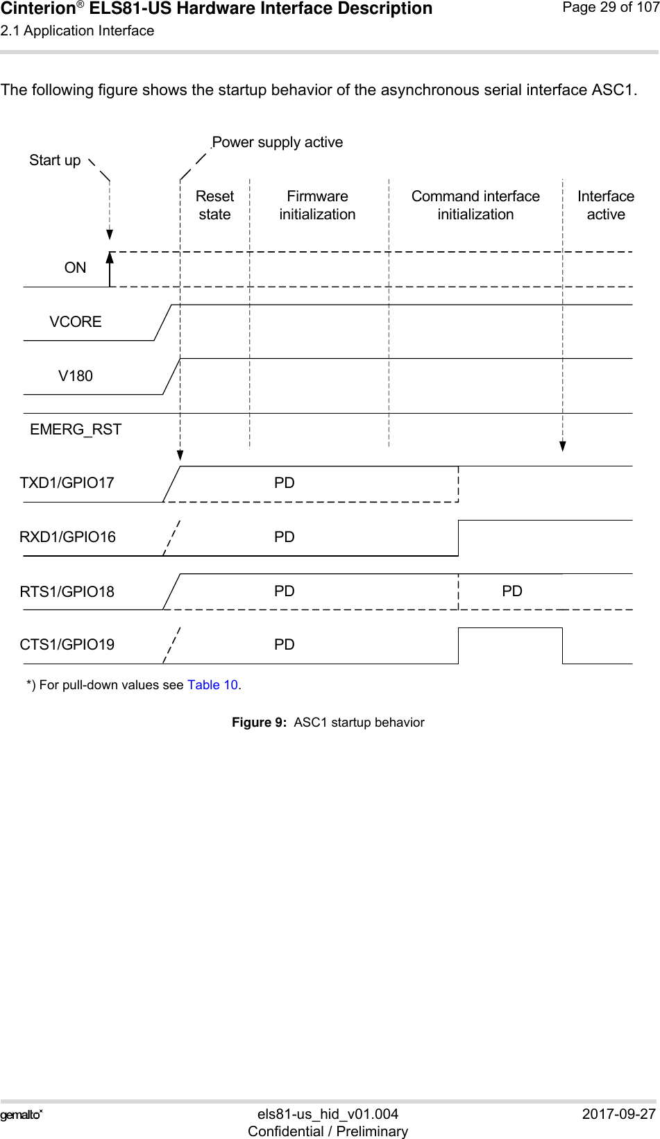 Cinterion® ELS81-US Hardware Interface Description2.1 Application Interface53els81-us_hid_v01.004 2017-09-27Confidential / PreliminaryPage 29 of 107The following figure shows the startup behavior of the asynchronous serial interface ASC1.*) For pull-down values see Table 10.Figure 9:  ASC1 startup behaviorTXD1/GPIO17RXD1/GPIO16RTS1/GPIO18CTS1/GPIO19ONEMERG_RSTPDPDPDPDPower supply activeStart upFirmware initializationCommand interface initializationInterface activeResetstateV180VCOREPD