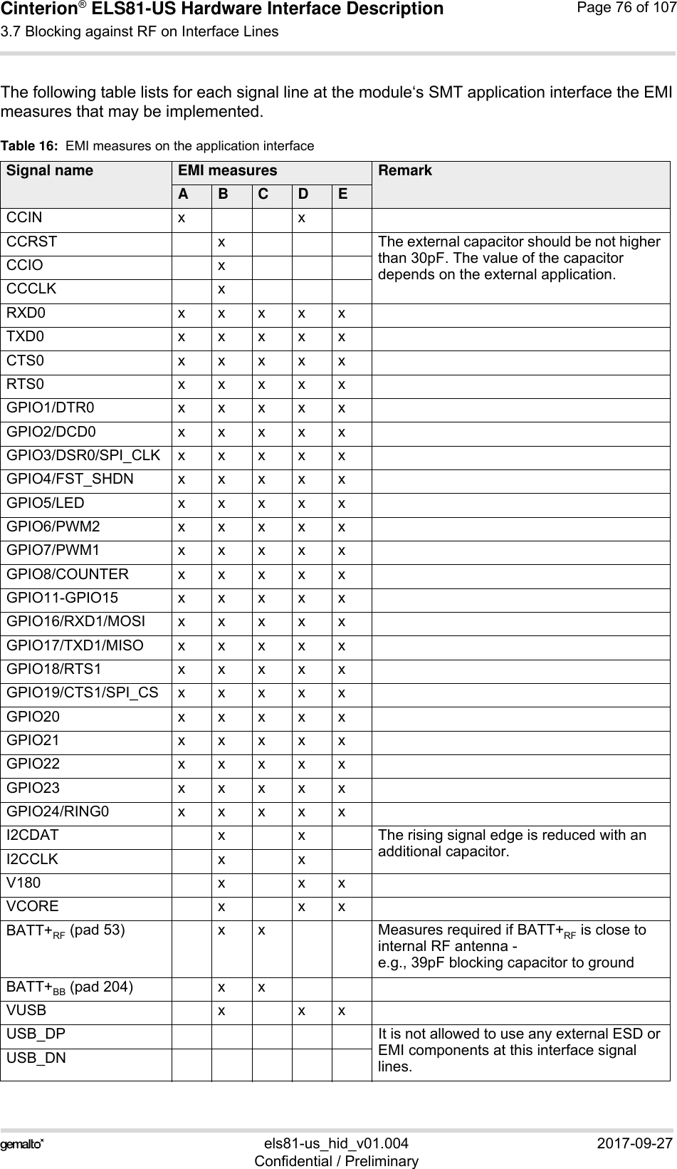 Cinterion® ELS81-US Hardware Interface Description3.7 Blocking against RF on Interface Lines77els81-us_hid_v01.004 2017-09-27Confidential / PreliminaryPage 76 of 107The following table lists for each signal line at the module‘s SMT application interface the EMImeasures that may be implemented.Table 16:  EMI measures on the application interfaceSignal name EMI measures RemarkABCDECCIN x xCCRST x The external capacitor should be not higher than 30pF. The value of the capacitor depends on the external application.CCIO xCCCLK xRXD0 xxxxxTXD0 xxxxxCTS0 xxxxxRTS0 xxxxxGPIO1/DTR0 xxxxxGPIO2/DCD0 xxxxxGPIO3/DSR0/SPI_CLKxxxxxGPIO4/FST_SHDN xxxxxGPIO5/LED xxxxxGPIO6/PWM2 xxxxxGPIO7/PWM1 xxxxxGPIO8/COUNTER xxxxxGPIO11-GPIO15 xxxxxGPIO16/RXD1/MOSIxxxxxGPIO17/TXD1/MISOxxxxxGPIO18/RTS1 xxxxxGPIO19/CTS1/SPI_CSxxxxxGPIO20 xxxxxGPIO21 xxxxxGPIO22 xxxxxGPIO23 xxxxxGPIO24/RING0 xxxxxI2CDAT  x x The rising signal edge is reduced with an additional capacitor.I2CCLK x xV180 x x xVCORE x x xBATT+RF (pad 53) x x Measures required if BATT+RF is close to internal RF antenna -e.g., 39pF blocking capacitor to groundBATT+BB (pad 204) x xVUSB x x xUSB_DP It is not allowed to use any external ESD or EMI components at this interface signal lines.USB_DN