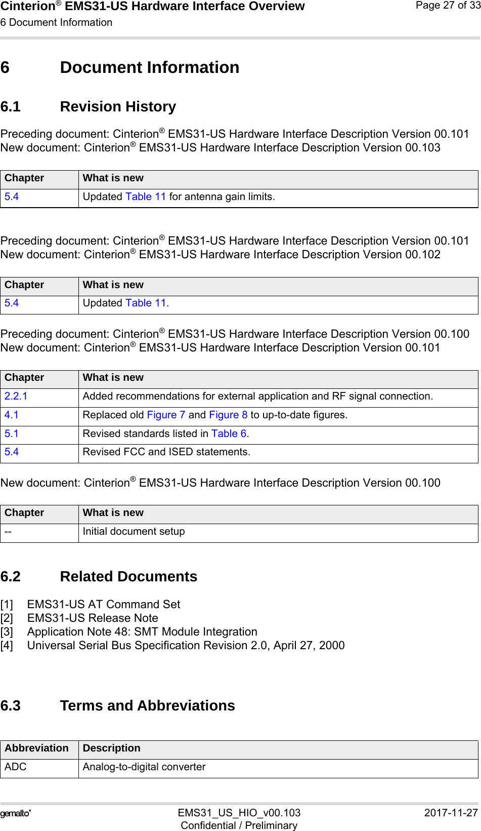 Cinterion® EMS31-US Hardware Interface Overview6 Document Information31EMS31_US_HIO_v00.103 2017-11-27Confidential / PreliminaryPage 27 of 336 Document Information6.1 Revision HistoryPreceding document: Cinterion® EMS31-US Hardware Interface Description Version 00.101New document: Cinterion® EMS31-US Hardware Interface Description Version 00.103Preceding document: Cinterion® EMS31-US Hardware Interface Description Version 00.101New document: Cinterion® EMS31-US Hardware Interface Description Version 00.102Preceding document: Cinterion® EMS31-US Hardware Interface Description Version 00.100New document: Cinterion® EMS31-US Hardware Interface Description Version 00.101New document: Cinterion® EMS31-US Hardware Interface Description Version 00.1006.2 Related Documents[1] EMS31-US AT Command Set[2] EMS31-US Release Note[3] Application Note 48: SMT Module Integration[4] Universal Serial Bus Specification Revision 2.0, April 27, 20006.3 Terms and AbbreviationsChapter What is new5.4 Updated Table 11 for antenna gain limits.Chapter What is new5.4 Updated Table 11.Chapter What is new2.2.1 Added recommendations for external application and RF signal connection.4.1 Replaced old Figure 7 and Figure 8 to up-to-date figures.5.1 Revised standards listed in Table 6.5.4 Revised FCC and ISED statements.Chapter What is new-- Initial document setupAbbreviation DescriptionADC Analog-to-digital converter