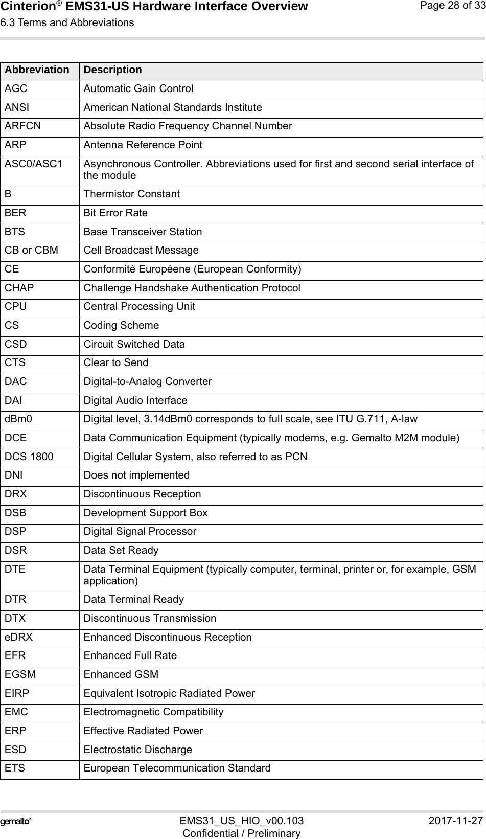 Cinterion® EMS31-US Hardware Interface Overview6.3 Terms and Abbreviations31EMS31_US_HIO_v00.103 2017-11-27Confidential / PreliminaryPage 28 of 33AGC Automatic Gain ControlANSI American National Standards InstituteARFCN Absolute Radio Frequency Channel NumberARP Antenna Reference PointASC0/ASC1 Asynchronous Controller. Abbreviations used for first and second serial interface of the moduleB Thermistor ConstantBER Bit Error RateBTS Base Transceiver StationCB or CBM Cell Broadcast MessageCE Conformité Européene (European Conformity)CHAP Challenge Handshake Authentication ProtocolCPU Central Processing UnitCS Coding SchemeCSD Circuit Switched DataCTS Clear to SendDAC Digital-to-Analog ConverterDAI Digital Audio InterfacedBm0 Digital level, 3.14dBm0 corresponds to full scale, see ITU G.711, A-lawDCE Data Communication Equipment (typically modems, e.g. Gemalto M2M module)DCS 1800 Digital Cellular System, also referred to as PCNDNI Does not implementedDRX Discontinuous ReceptionDSB Development Support BoxDSP Digital Signal ProcessorDSR Data Set ReadyDTE Data Terminal Equipment (typically computer, terminal, printer or, for example, GSM application)DTR Data Terminal ReadyDTX Discontinuous TransmissioneDRX Enhanced Discontinuous ReceptionEFR Enhanced Full RateEGSM Enhanced GSMEIRP Equivalent Isotropic Radiated PowerEMC Electromagnetic CompatibilityERP Effective Radiated PowerESD Electrostatic DischargeETS European Telecommunication StandardAbbreviation Description