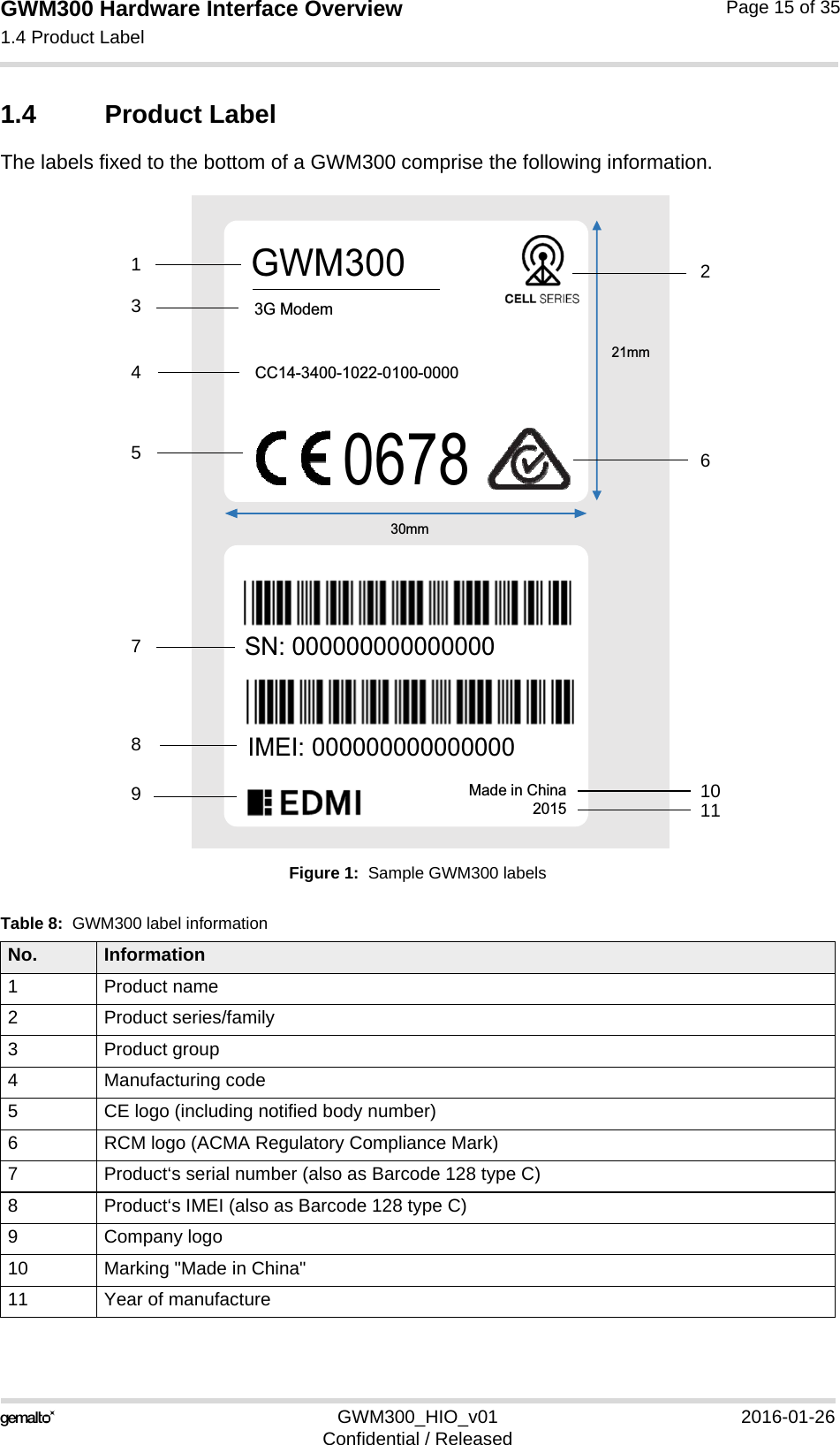 GWM300 Hardware Interface Overview1.4 Product Label15GWM300_HIO_v01 2016-01-26Confidential / ReleasedPage 15 of 351.4 Product LabelThe labels fixed to the bottom of a GWM300 comprise the following information.Figure 1:  Sample GWM300 labels Table 8:  GWM300 label informationNo. Information1 Product name2 Product series/family3 Product group4 Manufacturing code5 CE logo (including notified body number)6 RCM logo (ACMA Regulatory Compliance Mark)7 Product‘s serial number (also as Barcode 128 type C)8 Product‘s IMEI (also as Barcode 128 type C)9 Company logo10 Marking &quot;Made in China&quot;11 Year of manufacture*:0*0RGHP0DGHLQ&amp;KLQD,0(,61&amp;&amp;PPPP1345267891011