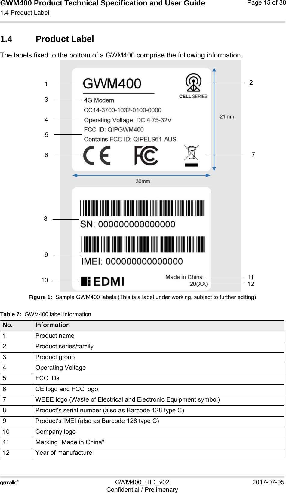 GWM400 Product Technical Specification and User Guide1.4 Product Label15GWM400_HID_v02 2017-07-05Confidential / PrelimenaryPage 15 of 381.4 Product LabelThe labels fixed to the bottom of a GWM400 comprise the following information.Figure 1:  Sample GWM400 labels (This is a label under working, subject to further editing)Table 7:  GWM400 label informationNo. Information1 Product name2 Product series/family3 Product group4 Operating Voltage5 FCC IDs6 CE logo and FCC logo7 WEEE logo (Waste of Electrical and Electronic Equipment symbol)8 Product‘s serial number (also as Barcode 128 type C)9 Product‘s IMEI (also as Barcode 128 type C)10 Company logo11 Marking &quot;Made in China&quot;12 Year of manufacture1346278910 11125