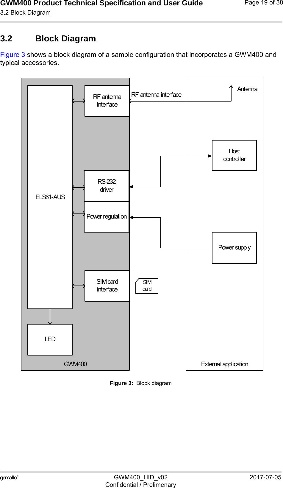 GWM400 Product Technical Specification and User Guide3.2 Block Diagram25GWM400_HID_v02 2017-07-05Confidential / PrelimenaryPage 19 of 383.2 Block DiagramFigure 3 shows a block diagram of a sample configuration that incorporates a GWM400 and typical accessories.Figure 3:  Block diagramGWM400ELS61-AUSRS-232driverSIM cardinterfacePower regulationRF antennainterfaceLEDRF antenna interfaceHostcontrollerPower supplyExternal applicationSIMcardAntenna