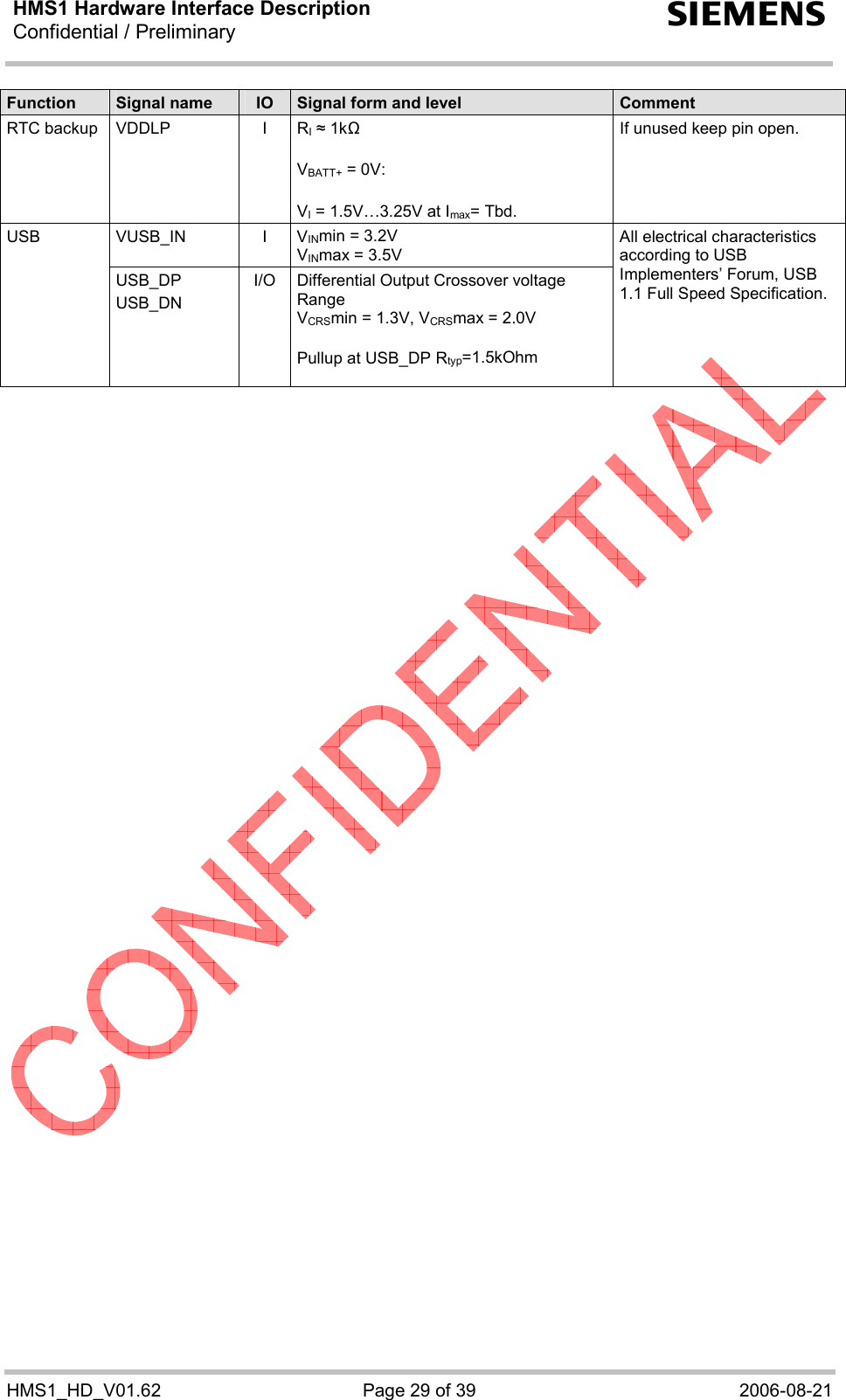 HMS1 Hardware Interface Description Confidential / Preliminary  s HMS1_HD_V01.62  Page 29 of 39  2006-08-21 Function  Signal name  IO  Signal form and level  Comment RTC backup  VDDLP  I   RI ≈ 1kΩ   VBATT+ = 0V:  VI = 1.5V…3.25V at Imax= Tbd.  If unused keep pin open. VUSB_IN I VINmin = 3.2V  VINmax = 3.5V  USB USB_DP  USB_DN I/O  Differential Output Crossover voltage Range  VCRSmin = 1.3V, VCRSmax = 2.0V  Pullup at USB_DP Rtyp=1.5kOhm   All electrical characteristics according to USB Implementers’ Forum, USB 1.1 Full Speed Specification.   