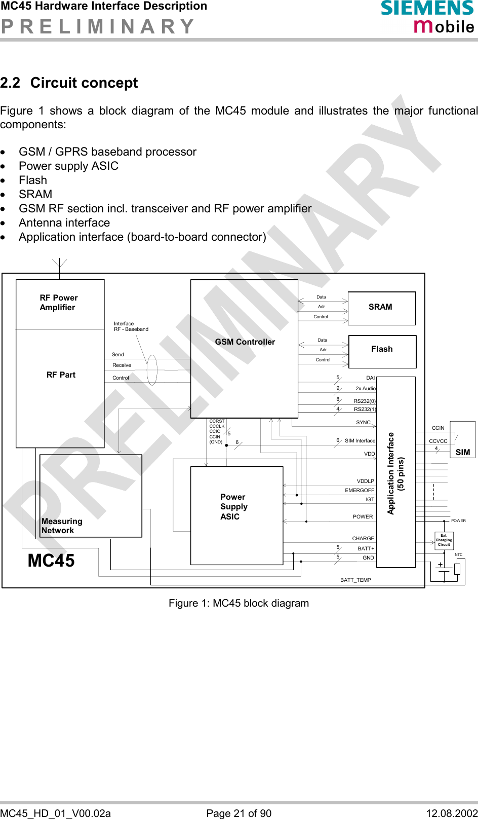MC45 Hardware Interface Description P R E L I M I N A R Y      MC45_HD_01_V00.02a  Page 21 of 90  12.08.2002 2.2 Circuit concept Figure 1 shows a block diagram of the MC45 module and illustrates the major functional components:  ·  GSM / GPRS baseband processor ·  Power supply ASIC ·  Flash ·  SRAM ·  GSM RF section incl. transceiver and RF power amplifier ·  Antenna interface ·  Application interface (board-to-board connector)  GSM ControllerPowerSupplyASICSIMBATT+GNDIGTEMERGOFFRS232(1)RS232(0)52x AudioSIM InterfaceCCRSTCCCLKCCIOCCIN(GND)DataAdrControlReceiveSendControlMC45InterfaceRF - Baseband55MeasuringNetwork4CCINCCVCCPOWERBATT_TEMPVDDLPSYNCVDDRF PartRF PowerAmplifierDataAdrControlSRAMFlashCHARGE689DAI546POWER+Ext.ChargingCircuitNTCApplication Interface(50 pins) Figure 1: MC45 block diagram   