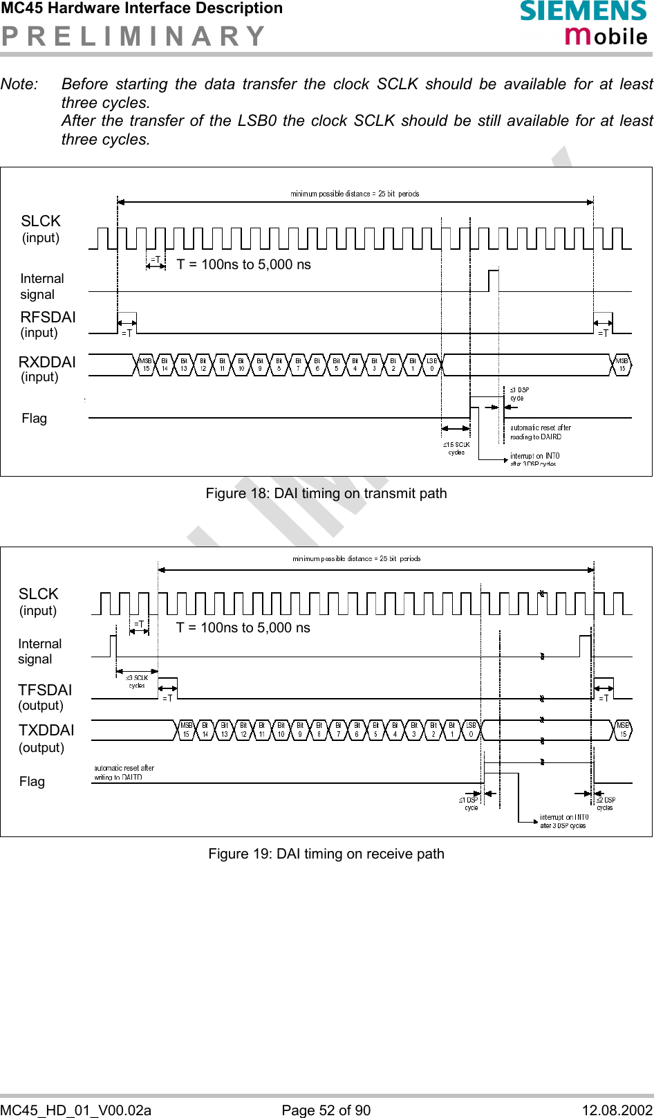 MC45 Hardware Interface Description P R E L I M I N A R Y      MC45_HD_01_V00.02a  Page 52 of 90  12.08.2002 Note:  Before starting the data transfer the clock SCLK should be available for at least three cycles.   After the transfer of the LSB0 the clock SCLK should be still available for at least three cycles.  SLCKRFSDAIRXDDAI(input)Internalsignal(input)(input)FlagT = 100ns to 5,000 ns Figure 18: DAI timing on transmit path   SLCKTFSDAITXDDAI(input)Internalsignal(output)(output)FlagT = 100ns to 5,000 ns Figure 19: DAI timing on receive path   