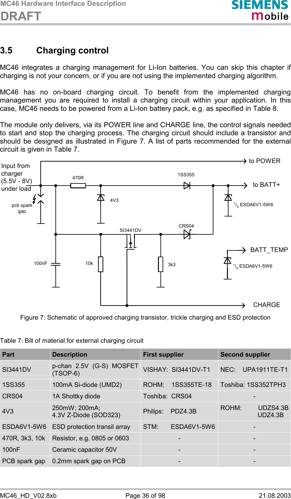 MC46 Hardware Interface Description DRAFT      MC46_HD_V02.8xb  Page 36 of 98  21.08.2003 3.5 Charging control MC46 integrates a charging management for Li-Ion batteries. You can skip this chapter if charging is not your concern, or if you are not using the implemented charging algorithm.  MC46 has no on-board charging circuit. To benefit from the implemented charging management you are required to install a charging circuit within your application. In this case, MC46 needs to be powered from a Li-Ion battery pack, e.g. as specified in Table 8.  The module only delivers, via its POWER line and CHARGE line, the control signals needed to start and stop the charging process. The charging circuit should include a transistor and should be designed as illustrated in Figure 7. A list of parts recommended for the external circuit is given in Table 7.  to BATT+Input fromcharger(5.5V - 8V)under loadCHARGE470R 1SS355CRS043k3100nF 10kSI3441DV4V3 1/5 ESDA6V1-5W6pcb sparkgapto POWERBATT_TEMP1/5 ESDA6V1-5W6 Figure 7: Schematic of approved charging transistor, trickle charging and ESD protection  Table 7: Bill of material for external charging circuit Part  Description  First supplier  Second supplier SI3441DV  p-chan 2.5V (G-S) MOSFET (TSOP-6)  VISHAY:  SI3441DV-T1  NEC:    UPA1911TE-T11SS355  100mA Si-diode (UMD2)  ROHM:    1SS355TE-18  Toshiba: 1SS352TPH3 CRS04  1A Shottky diode   Toshiba:  CRS04  - 4V3  250mW; 200mA; 4.3V Z-Diode (SOD323)  Philips:    PDZ4.3B  ROHM: UDZS4.3B                     UDZ4.3B ESDA6V1-5W6  ESD protection transil array  STM:       ESDA6V1-5W6  - 470R, 3k3, 10k  Resistor, e.g. 0805 or 0603  -  - 100nF  Ceramic capacitor 50V  -  - PCB spark gap  0.2mm spark gap on PCB  -  - 