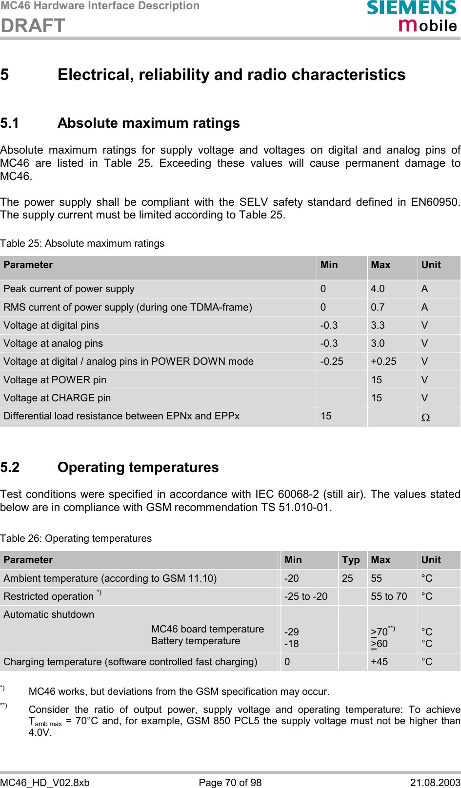 MC46 Hardware Interface Description DRAFT      MC46_HD_V02.8xb  Page 70 of 98  21.08.2003 5  Electrical, reliability and radio characteristics 5.1  Absolute maximum ratings Absolute maximum ratings for supply voltage and voltages on digital and analog pins of MC46 are listed in Table 25. Exceeding these values will cause permanent damage to MC46.  The power supply shall be compliant with the SELV safety standard defined in EN60950. The supply current must be limited according to Table 25.  Table 25: Absolute maximum ratings Parameter  Min  Max  Unit Peak current of power supply  0  4.0  A RMS current of power supply (during one TDMA-frame)  0  0.7  A Voltage at digital pins   -0.3  3.3  V Voltage at analog pins   -0.3  3.0  V Voltage at digital / analog pins in POWER DOWN mode  -0.25  +0.25  V Voltage at POWER pin   15  V Voltage at CHARGE pin   15  V Differential load resistance between EPNx and EPPx  15   W  5.2 Operating temperatures Test conditions were specified in accordance with IEC 60068-2 (still air). The values stated below are in compliance with GSM recommendation TS 51.010-01.  Table 26: Operating temperatures Parameter  Min  Typ  Max  Unit Ambient temperature (according to GSM 11.10)  -20  25  55  °C Restricted operation *) -25 to -20   55 to 70  °C Automatic shutdown   MC46 board temperature   Battery temperature  -29 -18    &gt;70**) &gt;60  °C °C Charging temperature (software controlled fast charging)  0   +45  °C  *)  MC46 works, but deviations from the GSM specification may occur. **)   Consider the ratio of output power, supply voltage and operating temperature: To achieve Tamb max = 70°C and, for example, GSM 850 PCL5 the supply voltage must not be higher than 4.0V.   