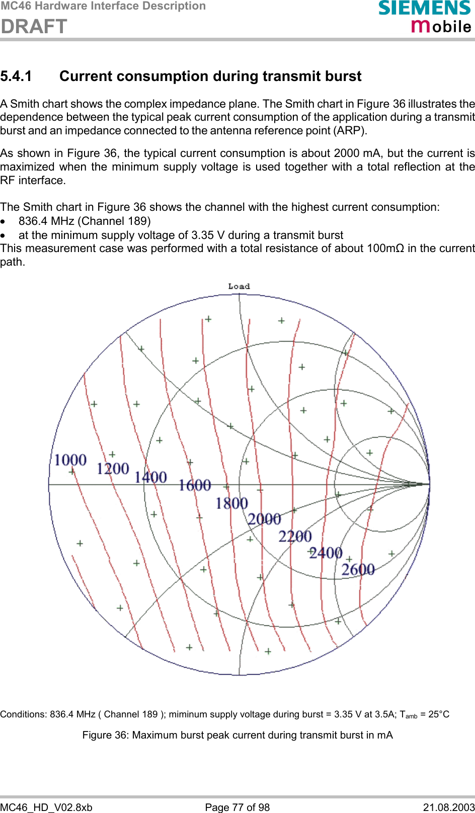 MC46 Hardware Interface Description DRAFT      MC46_HD_V02.8xb  Page 77 of 98  21.08.2003 5.4.1  Current consumption during transmit burst A Smith chart shows the complex impedance plane. The Smith chart in Figure 36 illustrates the dependence between the typical peak current consumption of the application during a transmit burst and an impedance connected to the antenna reference point (ARP).   As shown in Figure 36, the typical current consumption is about 2000 mA, but the current is maximized when the minimum supply voltage is used together with a total reflection at the RF interface.  The Smith chart in Figure 36 shows the channel with the highest current consumption: ·  836.4 MHz (Channel 189)  ·  at the minimum supply voltage of 3.35 V during a transmit burst This measurement case was performed with a total resistance of about 100m&quot; in the current path.     Conditions: 836.4 MHz ( Channel 189 ); miminum supply voltage during burst = 3.35 V at 3.5A; Tamb = 25°C Figure 36: Maximum burst peak current during transmit burst in mA 