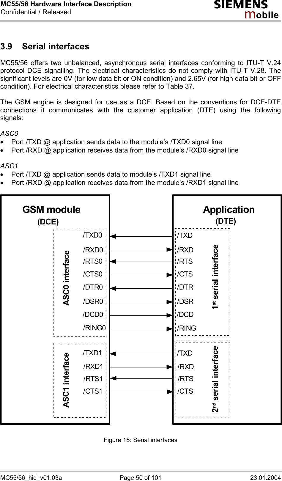 MC55/56 Hardware Interface Description Confidential / Released s mo b i l e MC55/56_hid_v01.03a  Page 50 of 101  23.01.2004 3.9 Serial interfaces MC55/56 offers two unbalanced, asynchronous serial interfaces conforming to ITU-T V.24 protocol DCE signalling. The electrical characteristics do not comply with ITU-T V.28. The significant levels are 0V (for low data bit or ON condition) and 2.65V (for high data bit or OFF condition). For electrical characteristics please refer to Table 37.  The GSM engine is designed for use as a DCE. Based on the conventions for DCE-DTE connections it communicates with the customer application (DTE) using the following signals:  ASC0 ·  Port /TXD @ application sends data to the module’s /TXD0 signal line ·  Port /RXD @ application receives data from the module’s /RXD0 signal line  ASC1 ·  Port /TXD @ application sends data to module’s /TXD1 signal line ·  Port /RXD @ application receives data from the module’s /RXD1 signal line  GSM module Application/TXD/RXD/RTS/CTS/RING/DCD/DSR/DTR/TXD/RXD/RTS/CTS1st serial interface(DTE)(DCE)2nd serial interfaceASC0 interfaceASC1 interface/TXD0/RXD0/RTS0/CTS0/RING0/DCD0/DSR0/DTR0/TXD1/RXD1/RTS1/CTS1 Figure 15: Serial interfaces   