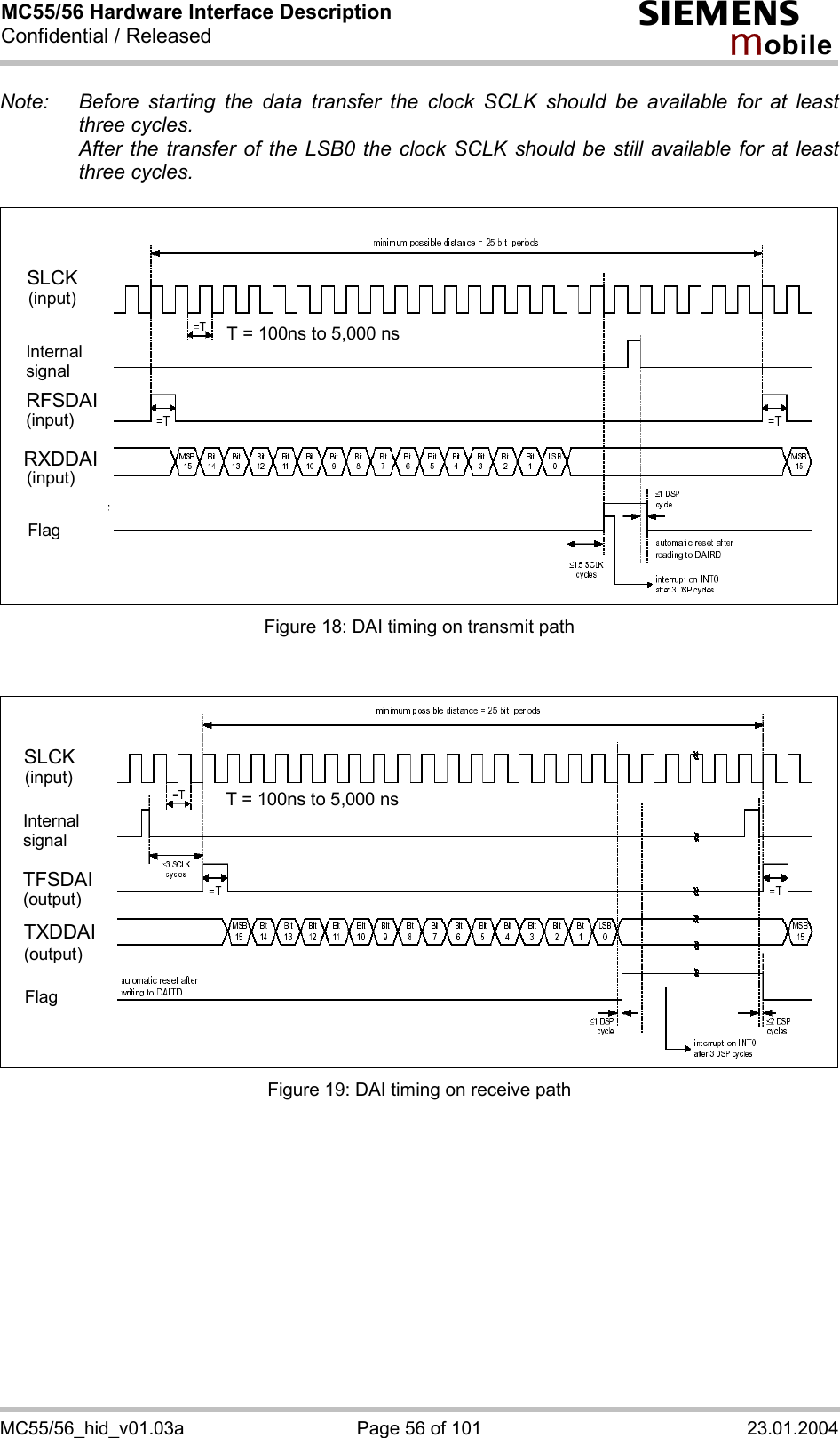 MC55/56 Hardware Interface Description Confidential / Released s mo b i l e MC55/56_hid_v01.03a  Page 56 of 101  23.01.2004 Note:  Before starting the data transfer the clock SCLK should be available for at least three cycles.   After the transfer of the LSB0 the clock SCLK should be still available for at least three cycles.  SLCKRFSDAIRXDDAI(input)Internalsignal(input)(input)FlagT = 100ns to 5,000 ns Figure 18: DAI timing on transmit path   SLCKTFSDAITXDDAI(input)Internalsignal(output)(output)FlagT = 100ns to 5,000 ns Figure 19: DAI timing on receive path   