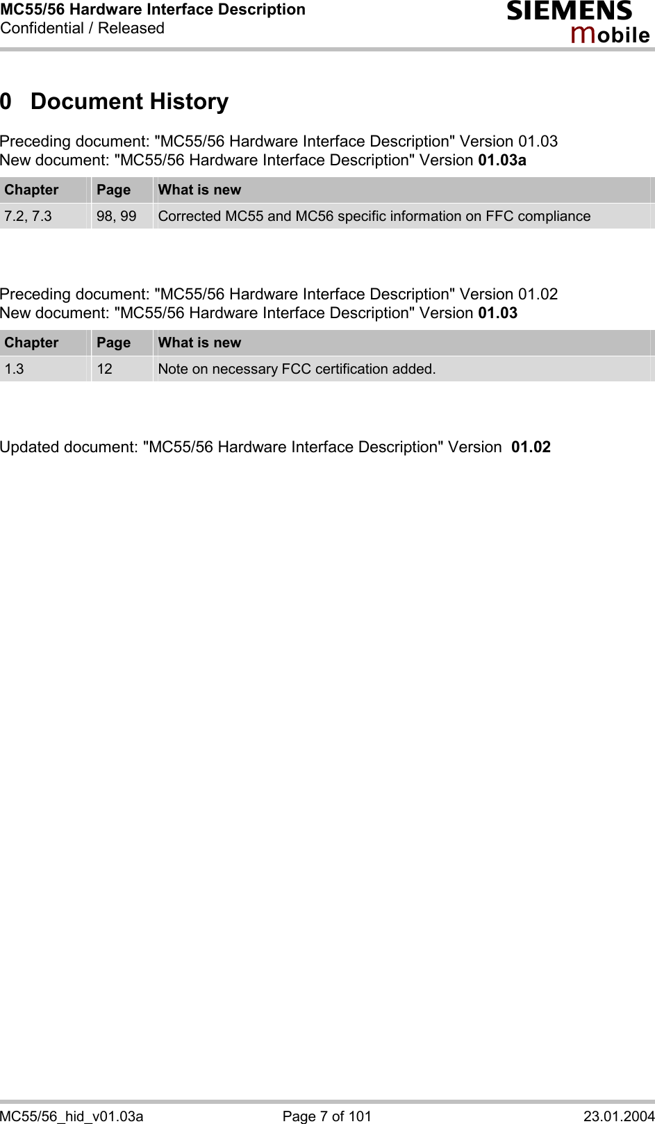 MC55/56 Hardware Interface Description Confidential / Released s mo b i l e MC55/56_hid_v01.03a  Page 7 of 101  23.01.2004 0 Document History Preceding document: &quot;MC55/56 Hardware Interface Description&quot; Version 01.03 New document: &quot;MC55/56 Hardware Interface Description&quot; Version 01.03a  Chapter  Page  What is new 7.2, 7.3  98, 99  Corrected MC55 and MC56 specific information on FFC compliance    Preceding document: &quot;MC55/56 Hardware Interface Description&quot; Version 01.02 New document: &quot;MC55/56 Hardware Interface Description&quot; Version 01.03  Chapter  Page  What is new 1.3  12  Note on necessary FCC certification added.    Updated document: &quot;MC55/56 Hardware Interface Description&quot; Version  01.02   