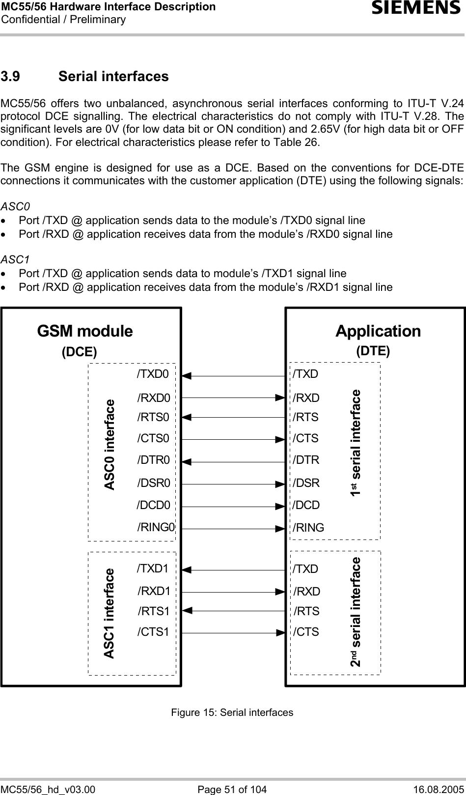 MC55/56 Hardware Interface Description Confidential / Preliminary s MC55/56_hd_v03.00  Page 51 of 104  16.08.2005 3.9 Serial interfaces MC55/56 offers two unbalanced, asynchronous serial interfaces conforming to ITU-T V.24 protocol DCE signalling. The electrical characteristics do not comply with ITU-T V.28. The significant levels are 0V (for low data bit or ON condition) and 2.65V (for high data bit or OFF condition). For electrical characteristics please refer to Table 26.  The GSM engine is designed for use as a DCE. Based on the conventions for DCE-DTE connections it communicates with the customer application (DTE) using the following signals:  ASC0 •  Port /TXD @ application sends data to the module’s /TXD0 signal line •  Port /RXD @ application receives data from the module’s /RXD0 signal line  ASC1 •  Port /TXD @ application sends data to module’s /TXD1 signal line •  Port /RXD @ application receives data from the module’s /RXD1 signal line  GSM module Application/TXD/RXD/RTS/CTS/RING/DCD/DSR/DTR/TXD/RXD/RTS/CTS1st serial interface(DTE)(DCE)2nd serial interfaceASC0 interfaceASC1 interface/TXD0/RXD0/RTS0/CTS0/RING0/DCD0/DSR0/DTR0/TXD1/RXD1/RTS1/CTS1 Figure 15: Serial interfaces   