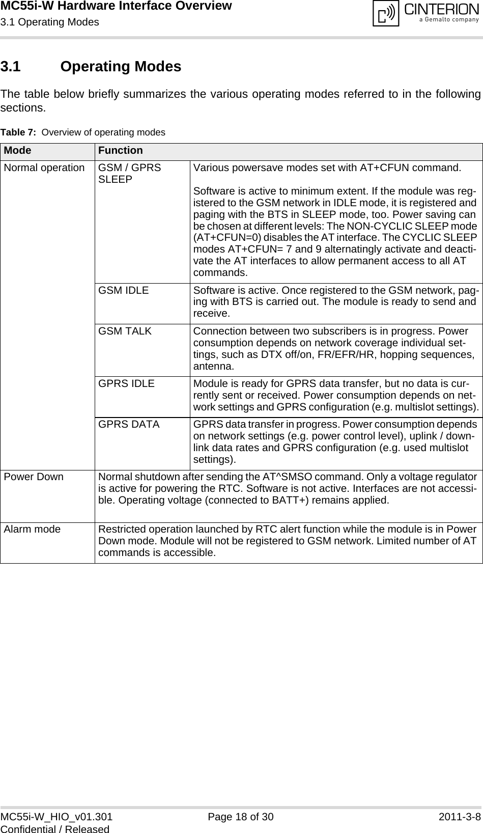 MC55i-W Hardware Interface Overview3.1 Operating Modes18MC55i-W_HIO_v01.301 Page 18 of 30 2011-3-8Confidential / Released3.1 Operating ModesThe table below briefly summarizes the various operating modes referred to in the followingsections. Table 7:  Overview of operating modesMode FunctionNormal operation GSM / GPRS SLEEP Various powersave modes set with AT+CFUN command. Software is active to minimum extent. If the module was reg-istered to the GSM network in IDLE mode, it is registered and paging with the BTS in SLEEP mode, too. Power saving can be chosen at different levels: The NON-CYCLIC SLEEP mode (AT+CFUN=0) disables the AT interface. The CYCLIC SLEEP modes AT+CFUN= 7 and 9 alternatingly activate and deacti-vate the AT interfaces to allow permanent access to all AT commands.GSM IDLE Software is active. Once registered to the GSM network, pag-ing with BTS is carried out. The module is ready to send and receive.GSM TALK Connection between two subscribers is in progress. Power consumption depends on network coverage individual set-tings, such as DTX off/on, FR/EFR/HR, hopping sequences, antenna.GPRS IDLE Module is ready for GPRS data transfer, but no data is cur-rently sent or received. Power consumption depends on net-work settings and GPRS configuration (e.g. multislot settings).GPRS DATA GPRS data transfer in progress. Power consumption depends on network settings (e.g. power control level), uplink / down-link data rates and GPRS configuration (e.g. used multislot settings).Power Down Normal shutdown after sending the AT^SMSO command. Only a voltage regulator is active for powering the RTC. Software is not active. Interfaces are not accessi-ble. Operating voltage (connected to BATT+) remains applied.Alarm mode Restricted operation launched by RTC alert function while the module is in Power Down mode. Module will not be registered to GSM network. Limited number of AT commands is accessible. 
