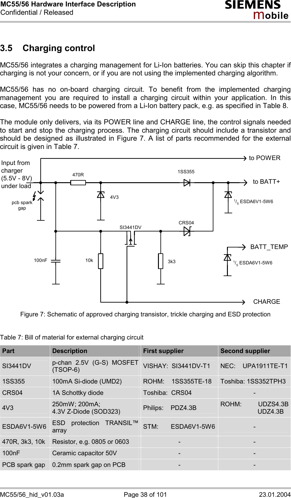 MC55/56 Hardware Interface Description Confidential / Released s mo b i l e MC55/56_hid_v01.03a  Page 38 of 101  23.01.2004 3.5 Charging control MC55/56 integrates a charging management for Li-Ion batteries. You can skip this chapter if charging is not your concern, or if you are not using the implemented charging algorithm.  MC55/56 has no on-board charging circuit. To benefit from the implemented charging management you are required to install a charging circuit within your application. In this case, MC55/56 needs to be powered from a Li-Ion battery pack, e.g. as specified in Table 8.  The module only delivers, via its POWER line and CHARGE line, the control signals needed to start and stop the charging process. The charging circuit should include a transistor and should be designed as illustrated in Figure 7. A list of parts recommended for the external circuit is given in Table 7.  to BATT+Input fromcharger(5.5V - 8V)under loadCHARGE470R 1SS355CRS043k3100nF 10kSI3441DV4V3 1/5 ESDA6V1-5W6pcb sparkgapto POWERBATT_TEMP1/5 ESDA6V1-5W6 Figure 7: Schematic of approved charging transistor, trickle charging and ESD protection  Table 7: Bill of material for external charging circuit Part  Description  First supplier  Second supplier SI3441DV  p-chan 2.5V (G-S) MOSFET (TSOP-6)  VISHAY:  SI3441DV-T1  NEC:    UPA1911TE-T11SS355  100mA Si-diode (UMD2)  ROHM:    1SS355TE-18  Toshiba: 1SS352TPH3 CRS04  1A Schottky diode   Toshiba:  CRS04  - 4V3  250mW; 200mA; 4.3V Z-Diode (SOD323)  Philips:    PDZ4.3B  ROHM: UDZS4.3B                     UDZ4.3B ESDA6V1-5W6  ESD protection TRANSIL™ array  STM:       ESDA6V1-5W6  - 470R, 3k3, 10k  Resistor, e.g. 0805 or 0603  -  - 100nF  Ceramic capacitor 50V  -  - PCB spark gap  0.2mm spark gap on PCB  -  - 