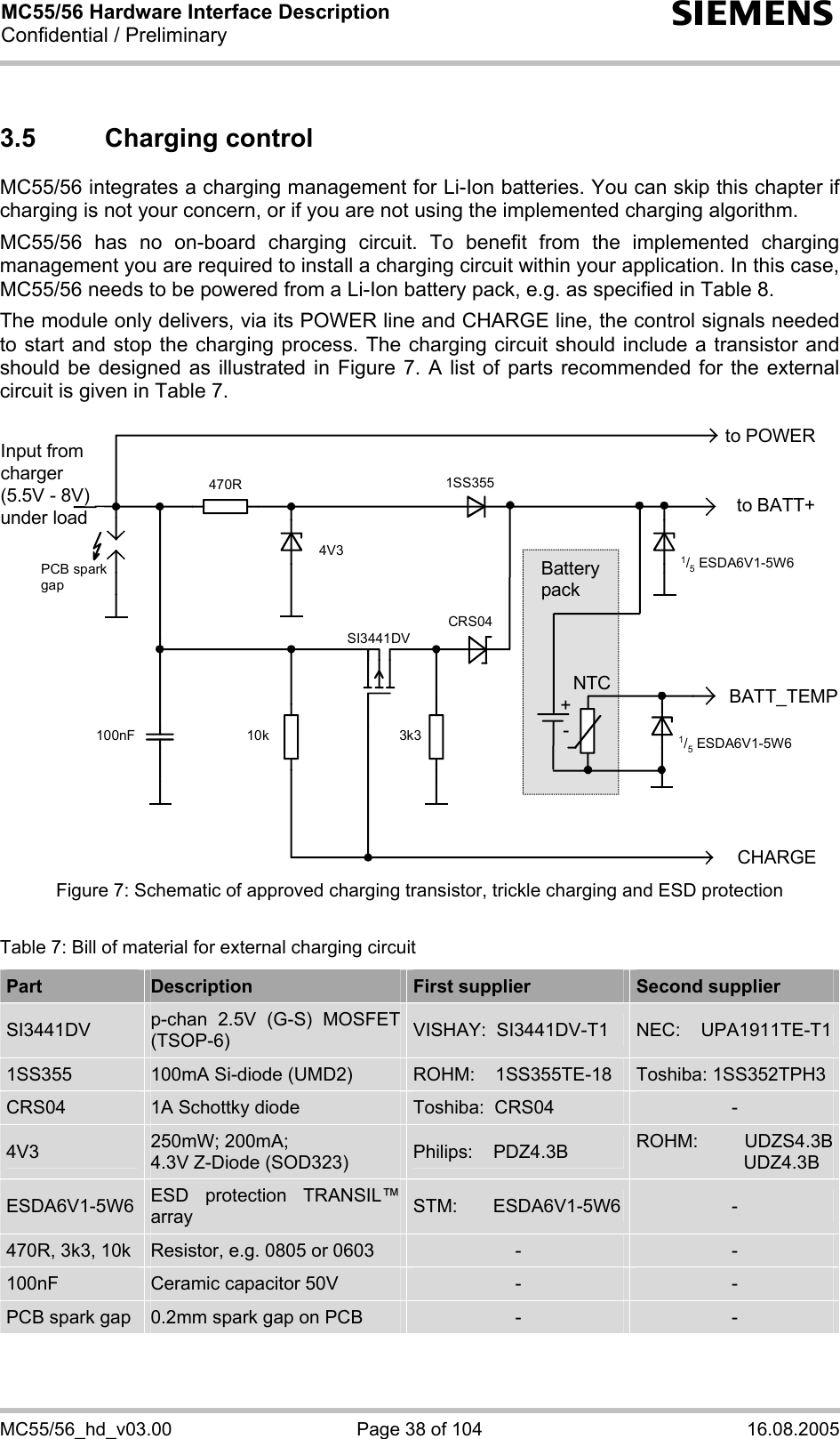 MC55/56 Hardware Interface Description Confidential / Preliminary s MC55/56_hd_v03.00  Page 38 of 104  16.08.2005 3.5 Charging control MC55/56 integrates a charging management for Li-Ion batteries. You can skip this chapter if charging is not your concern, or if you are not using the implemented charging algorithm.  MC55/56 has no on-board charging circuit. To benefit from the implemented charging management you are required to install a charging circuit within your application. In this case, MC55/56 needs to be powered from a Li-Ion battery pack, e.g. as specified in Table 8.  The module only delivers, via its POWER line and CHARGE line, the control signals needed to start and stop the charging process. The charging circuit should include a transistor and should be designed as illustrated in Figure 7. A list of parts recommended for the external circuit is given in Table 7.  to BATT+Input fromcharger(5.5V - 8V)under loadCHARGE470R 1SS3553k3100nF 10kSI3441DV4V3 1/5 ESDA6V1-5W6to POWERBATT_TEMP1/5 ESDA6V1-5W6NTC+Battery packPCB spark gapCRS04- Figure 7: Schematic of approved charging transistor, trickle charging and ESD protection  Table 7: Bill of material for external charging circuit Part  Description  First supplier  Second supplier SI3441DV  p-chan 2.5V (G-S) MOSFET (TSOP-6)  VISHAY:  SI3441DV-T1  NEC:    UPA1911TE-T11SS355  100mA Si-diode (UMD2)  ROHM:    1SS355TE-18  Toshiba: 1SS352TPH3 CRS04  1A Schottky diode   Toshiba:  CRS04  - 4V3  250mW; 200mA; 4.3V Z-Diode (SOD323)  Philips:    PDZ4.3B  ROHM: UDZS4.3B                     UDZ4.3B ESDA6V1-5W6  ESD protection TRANSIL™ array  STM:       ESDA6V1-5W6  - 470R, 3k3, 10k  Resistor, e.g. 0805 or 0603  -  - 100nF  Ceramic capacitor 50V  -  - PCB spark gap  0.2mm spark gap on PCB  -  - 