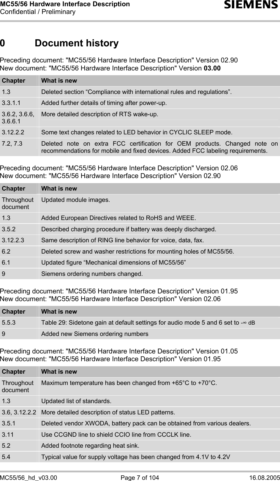 MC55/56 Hardware Interface Description Confidential / Preliminary s MC55/56_hd_v03.00  Page 7 of 104  16.08.2005 0 Document history Preceding document: &quot;MC55/56 Hardware Interface Description&quot; Version 02.90 New document: &quot;MC55/56 Hardware Interface Description&quot; Version 03.00  Chapter  What is new 1.3  Deleted section “Compliance with international rules and regulations”. 3.3.1.1  Added further details of timing after power-up. 3.6.2, 3.6.6, 3.6.6.1 More detailed description of RTS wake-up. 3.12.2.2  Some text changes related to LED behavior in CYCLIC SLEEP mode. 7.2, 7.3  Deleted note on extra FCC certification for OEM products. Changed note on recommendations for mobile and fixed devices. Added FCC labeling requirements.  Preceding document: &quot;MC55/56 Hardware Interface Description&quot; Version 02.06 New document: &quot;MC55/56 Hardware Interface Description&quot; Version 02.90  Chapter  What is new Throughout document Updated module images. 1.3  Added European Directives related to RoHS and WEEE. 3.5.2  Described charging procedure if battery was deeply discharged. 3.12.2.3  Same description of RING line behavior for voice, data, fax. 6.2  Deleted screw and washer restrictions for mounting holes of MC55/56. 6.1  Updated figure “Mechanical dimensions of MC55/56” 9  Siemens ordering numbers changed.  Preceding document: &quot;MC55/56 Hardware Interface Description&quot; Version 01.95 New document: &quot;MC55/56 Hardware Interface Description&quot; Version 02.06  Chapter  What is new 5.5.3  Table 29: Sidetone gain at default settings for audio mode 5 and 6 set to - dB 9  Added new Siemens ordering numbers  Preceding document: &quot;MC55/56 Hardware Interface Description&quot; Version 01.05 New document: &quot;MC55/56 Hardware Interface Description&quot; Version 01.95  Chapter  What is new Throughout document Maximum temperature has been changed from +65°C to +70°C. 1.3  Updated list of standards. 3.6, 3.12.2.2  More detailed description of status LED patterns. 3.5.1  Deleted vendor XWODA, battery pack can be obtained from various dealers. 3.11  Use CCGND line to shield CCIO line from CCCLK line. 5.2  Added footnote regarding heat sink. 5.4  Typical value for supply voltage has been changed from 4.1V to 4.2V 
