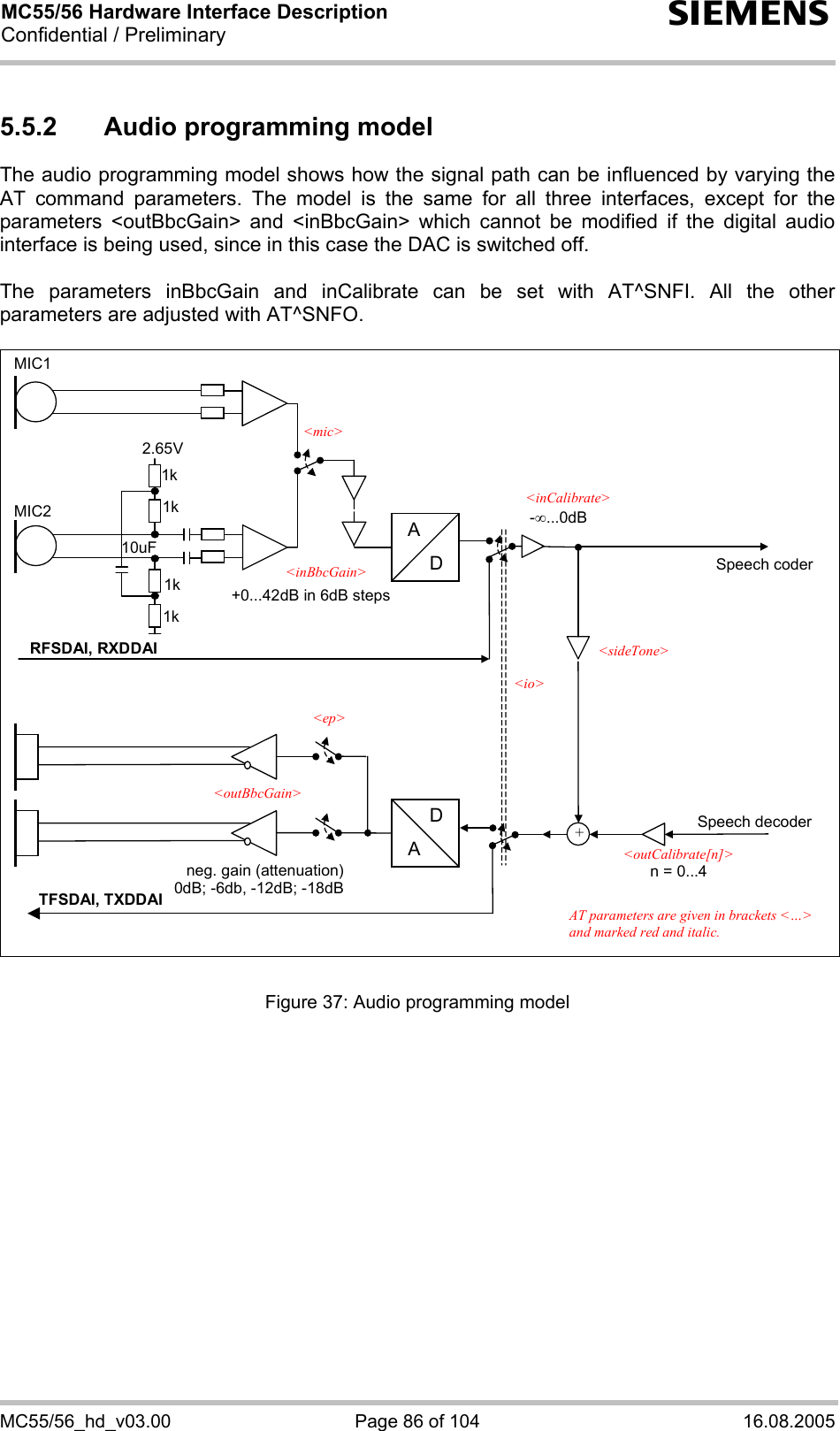 MC55/56 Hardware Interface Description Confidential / Preliminary s MC55/56_hd_v03.00  Page 86 of 104  16.08.2005 5.5.2  Audio programming model The audio programming model shows how the signal path can be influenced by varying the AT command parameters. The model is the same for all three interfaces, except for the parameters &lt;outBbcGain&gt; and &lt;inBbcGain&gt; which cannot be modified if the digital audio interface is being used, since in this case the DAC is switched off.  The parameters inBbcGain and inCalibrate can be set with AT^SNFI. All the other parameters are adjusted with AT^SNFO.   ADAD-∞...0dBSpeech coderneg. gain (attenuation) 0dB; -6db, -12dB; -18dB +0...42dB in 6dB steps 1k 1k 1k 1k 2.65V 10uF + &lt;sideTone&gt; AT parameters are given in brackets &lt;…&gt; and marked red and italic. &lt;outCalibrate[n]&gt; n = 0...4 &lt;inCalibrate&gt; &lt;inBbcGain&gt; &lt;outBbcGain&gt; Speech decoderMIC2 TFSDAI, TXDDAI RFSDAI, RXDDAI MIC1 &lt;io&gt;&lt;ep&gt;&lt;mic&gt;  Figure 37: Audio programming model 