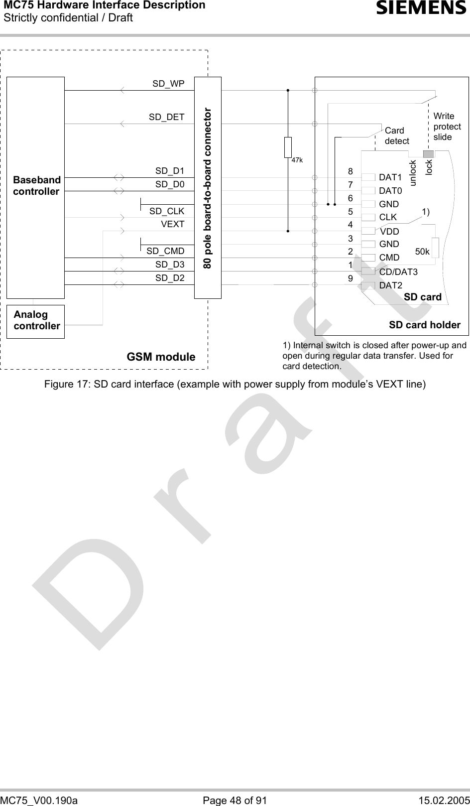 MC75 Hardware Interface Description Strictly confidential / Draft  s MC75_V00.190a  Page 48 of 91  15.02.2005 SD_CLKSD_CMDSD_WPSD_D0SD_D1SD_D2SD_D3VEXT876543219DAT1DAT0GNDCLKVDDGNDCMDCD/DAT3DAT2lockunlockWriteprotectslideCarddetectSD card holderSD card50k1)1) Internal switch is closed after power-up and open during regular data transfer. Used for card detection.SD_DET47kGSM module80 pole board-to-board connectorBasebandcontrollerAnalog controller Figure 17: SD card interface (example with power supply from module’s VEXT line)  