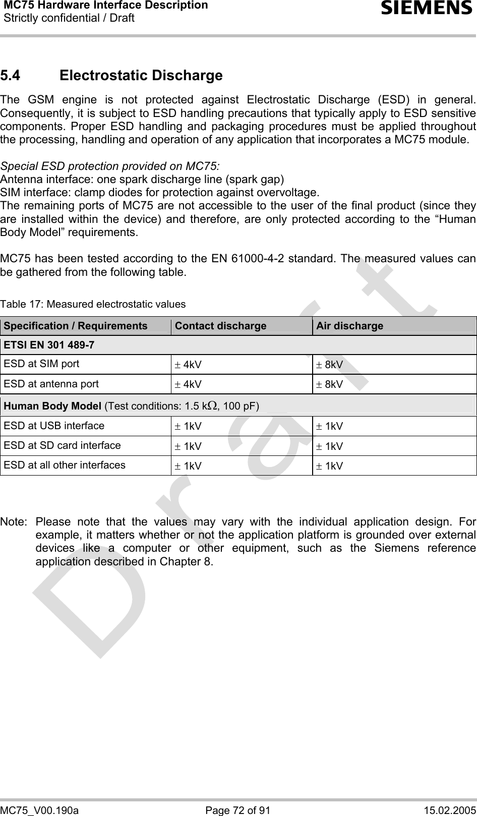 MC75 Hardware Interface Description Strictly confidential / Draft  s MC75_V00.190a  Page 72 of 91  15.02.2005 5.4 Electrostatic Discharge The GSM engine is not protected against Electrostatic Discharge (ESD) in general. Consequently, it is subject to ESD handling precautions that typically apply to ESD sensitive components. Proper ESD handling and packaging procedures must be applied throughout the processing, handling and operation of any application that incorporates a MC75 module.  Special ESD protection provided on MC75: Antenna interface: one spark discharge line (spark gap) SIM interface: clamp diodes for protection against overvoltage.  The remaining ports of MC75 are not accessible to the user of the final product (since they are installed within the device) and therefore, are only protected according to the “Human Body Model” requirements.  MC75 has been tested according to the EN 61000-4-2 standard. The measured values can be gathered from the following table.  Table 17: Measured electrostatic values Specification / Requirements  Contact discharge  Air discharge ETSI EN 301 489-7 ESD at SIM port  ± 4kV  ± 8kV ESD at antenna port  ± 4kV  ± 8kV Human Body Model (Test conditions: 1.5 kΩ, 100 pF) ESD at USB interface  ± 1kV  ± 1kV ESD at SD card interface  ± 1kV  ± 1kV ESD at all other interfaces  ± 1kV  ± 1kV    Note:  Please note that the values may vary with the individual application design. For example, it matters whether or not the application platform is grounded over external devices like a computer or other equipment, such as the Siemens reference application described in Chapter 8.  