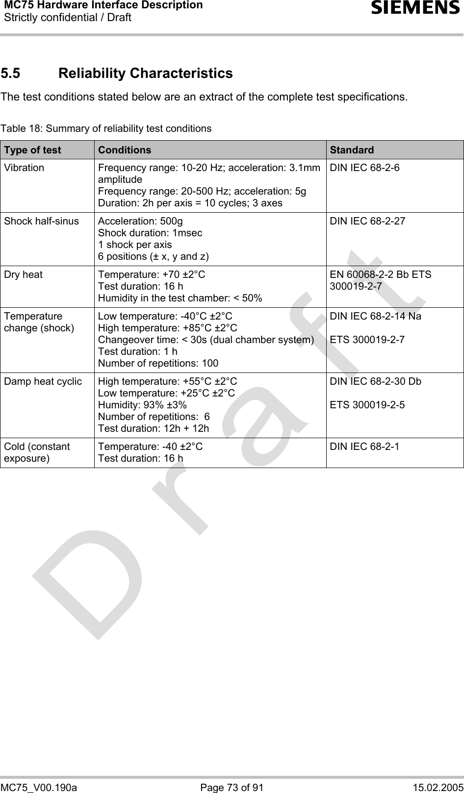 MC75 Hardware Interface Description Strictly confidential / Draft  s MC75_V00.190a  Page 73 of 91  15.02.2005 5.5 Reliability Characteristics The test conditions stated below are an extract of the complete test specifications.   Table 18: Summary of reliability test conditions Type of test  Conditions  Standard Vibration  Frequency range: 10-20 Hz; acceleration: 3.1mm amplitude Frequency range: 20-500 Hz; acceleration: 5g Duration: 2h per axis = 10 cycles; 3 axes DIN IEC 68-2-6 Shock half-sinus  Acceleration: 500g Shock duration: 1msec 1 shock per axis 6 positions (± x, y and z) DIN IEC 68-2-27 Dry heat  Temperature: +70 ±2°C Test duration: 16 h Humidity in the test chamber: &lt; 50% EN 60068-2-2 Bb ETS 300019-2-7 Temperature change (shock) Low temperature: -40°C ±2°C High temperature: +85°C ±2°C Changeover time: &lt; 30s (dual chamber system) Test duration: 1 h Number of repetitions: 100 DIN IEC 68-2-14 Na  ETS 300019-2-7 Damp heat cyclic  High temperature: +55°C ±2°C Low temperature: +25°C ±2°C Humidity: 93% ±3% Number of repetitions:  6 Test duration: 12h + 12h DIN IEC 68-2-30 Db  ETS 300019-2-5 Cold (constant exposure) Temperature: -40 ±2°C Test duration: 16 h DIN IEC 68-2-1    